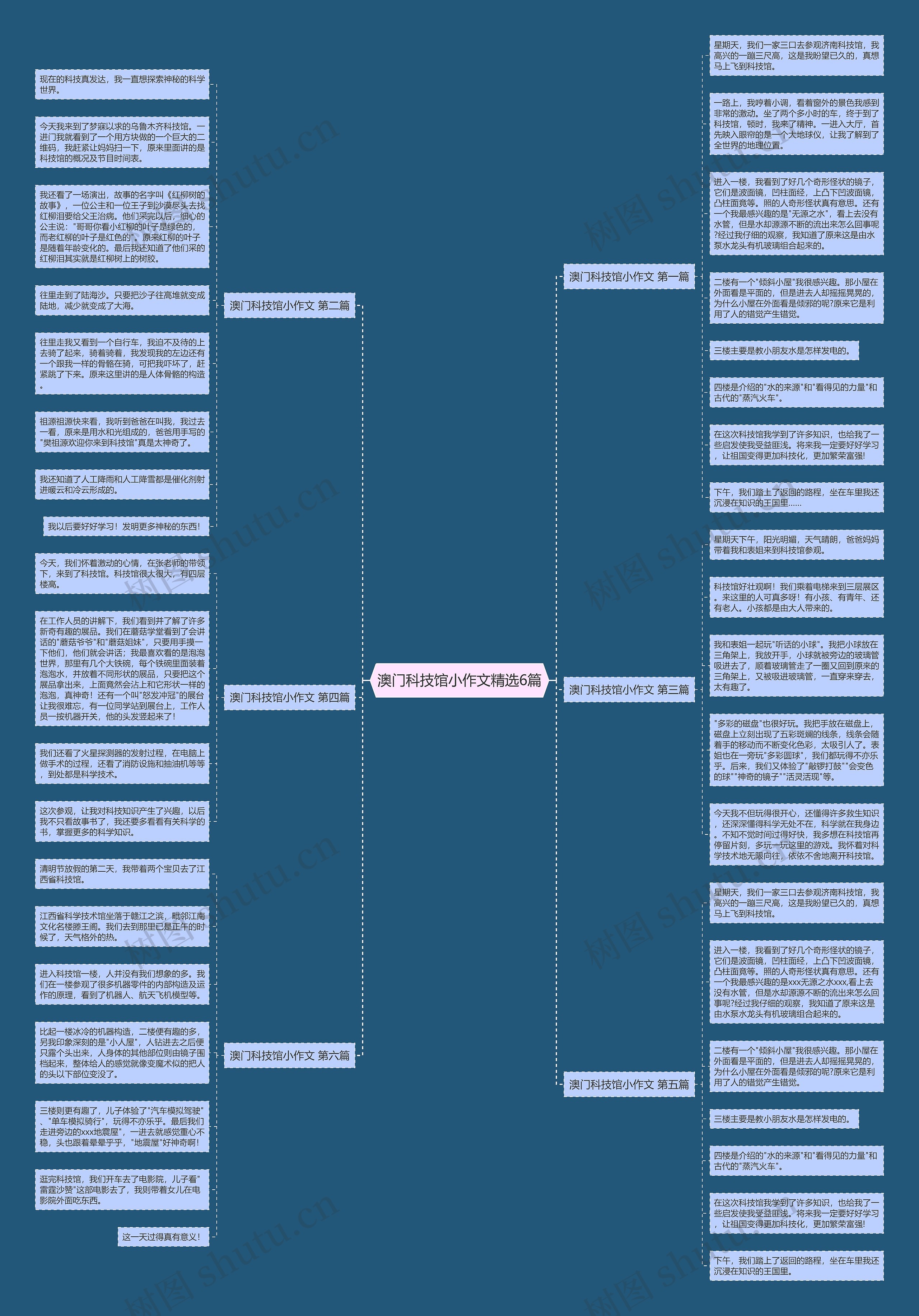 澳门科技馆小作文精选6篇思维导图