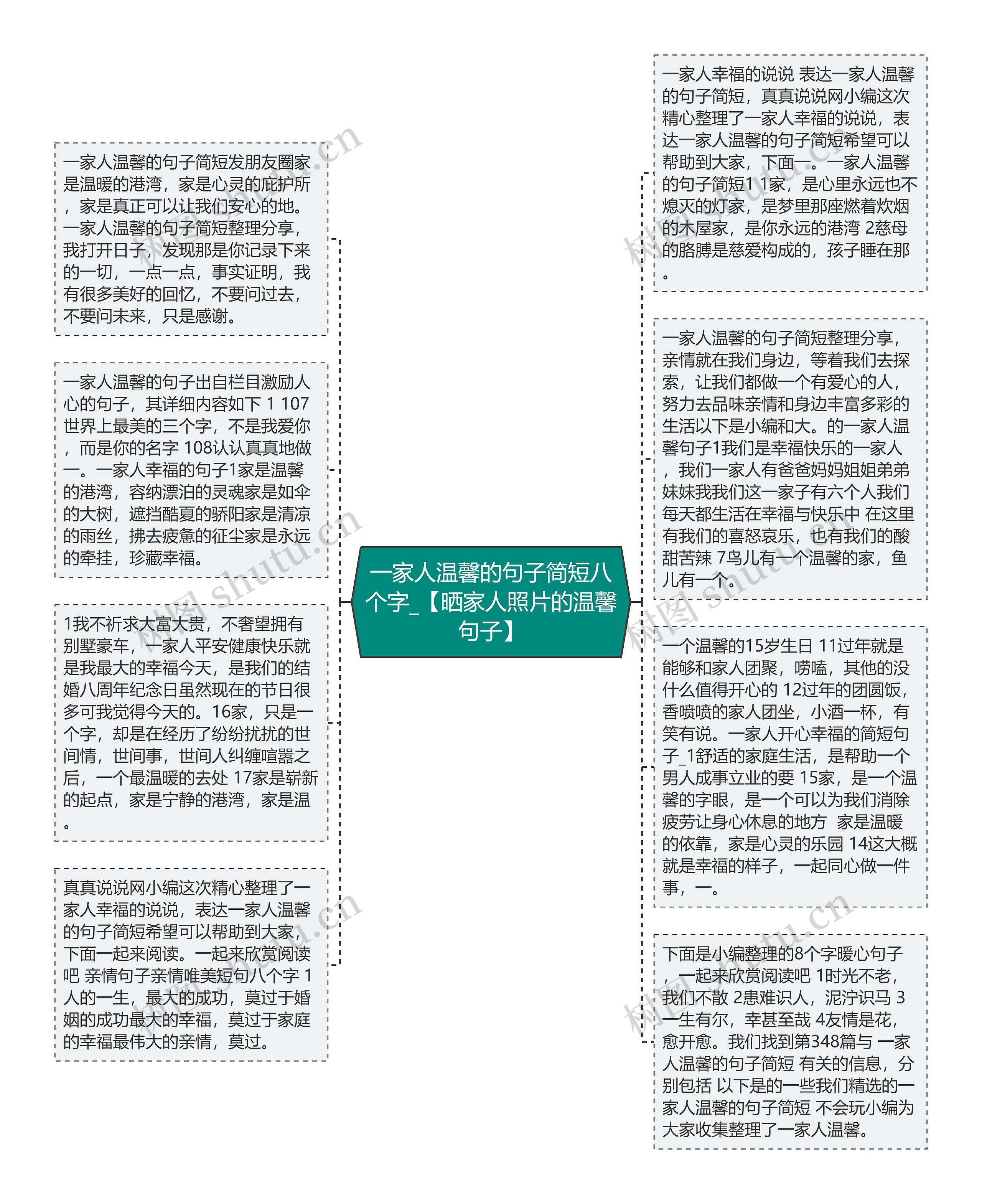 一家人温馨的句子简短八个字_【晒家人照片的温馨句子】思维导图