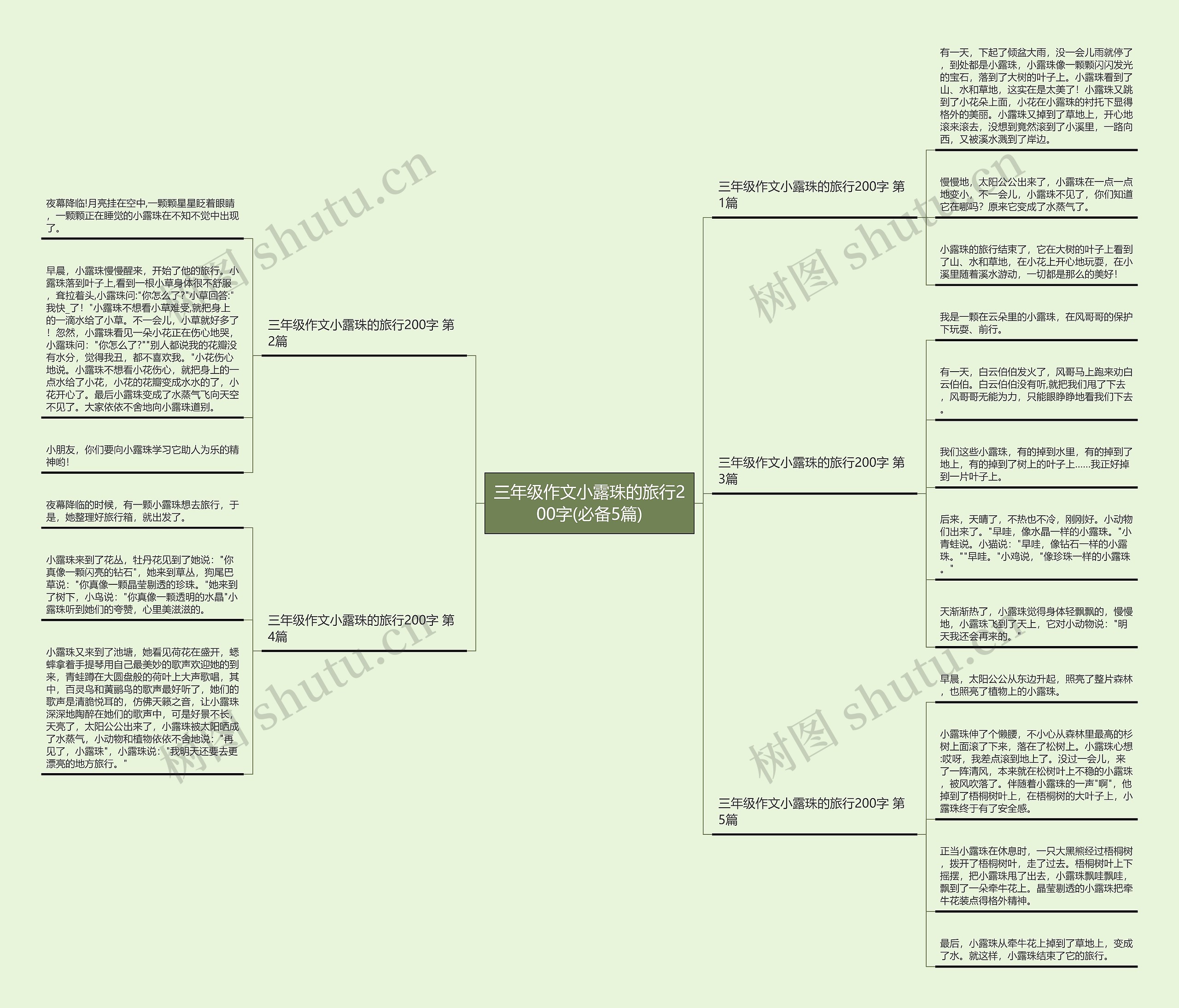 三年级作文小露珠的旅行200字(必备5篇)思维导图