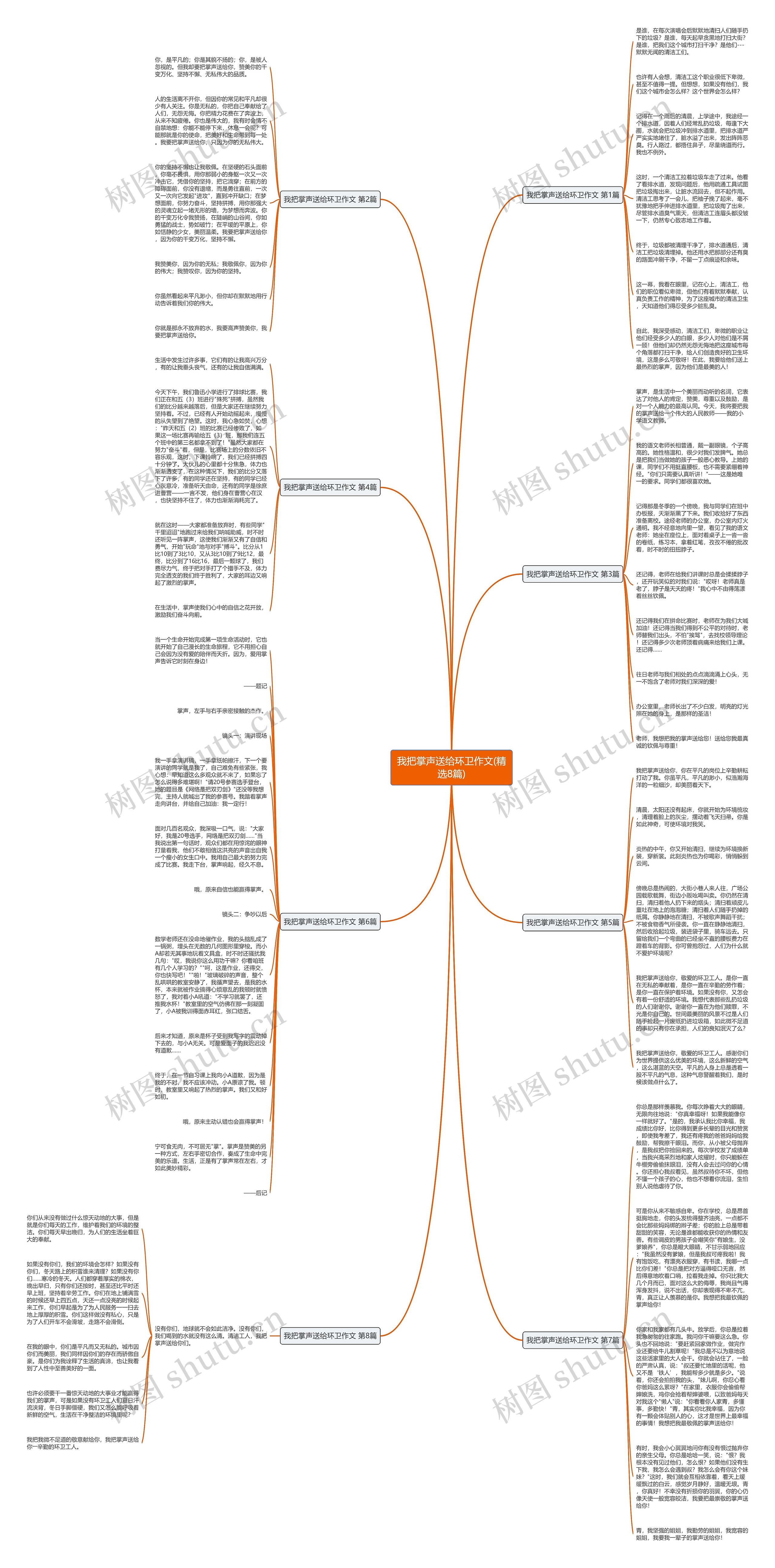 我把掌声送给环卫作文(精选8篇)思维导图