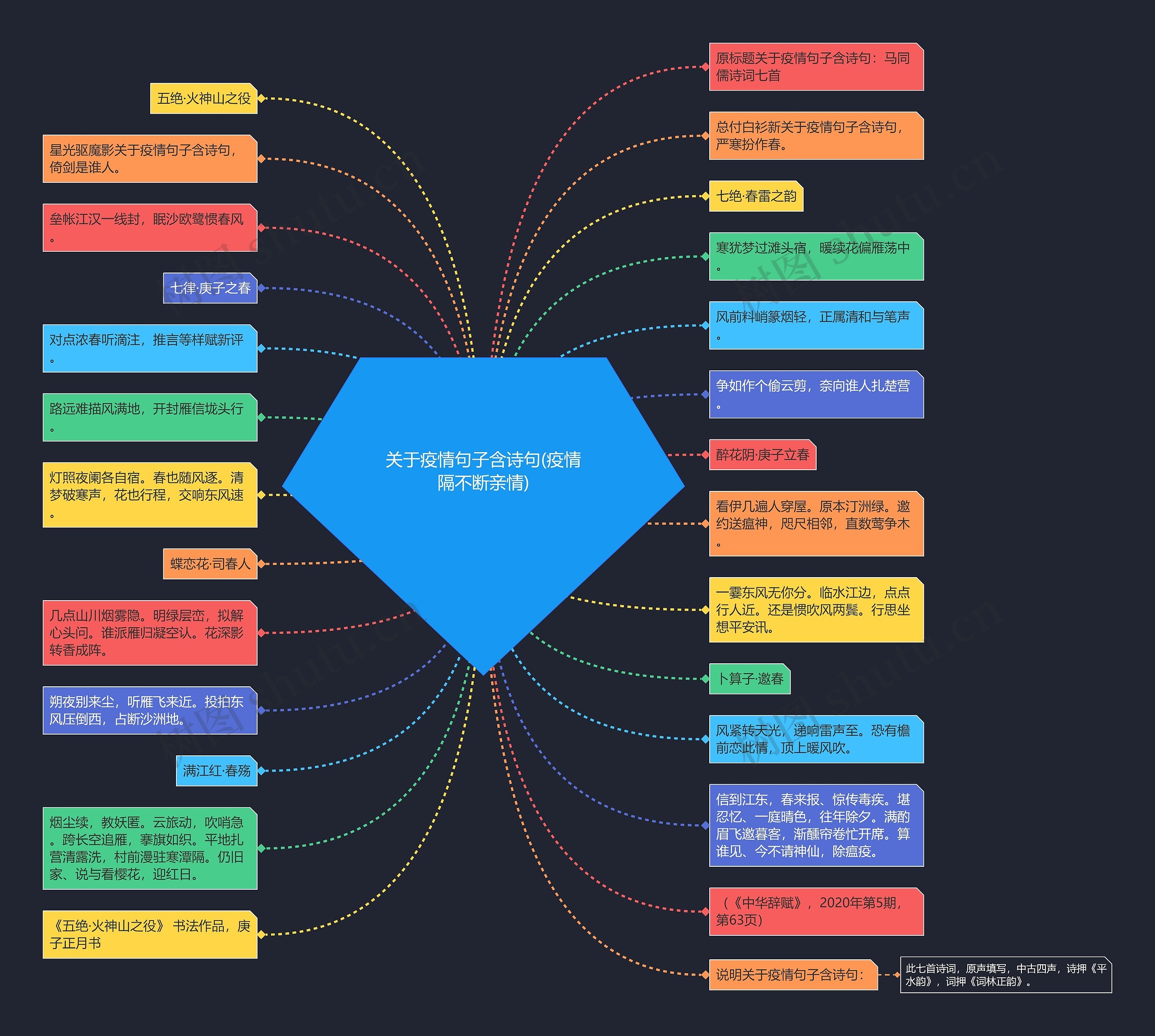 关于疫情句子含诗句(疫情隔不断亲情) 关于疫情句子含诗句(疫情隔不断亲情)