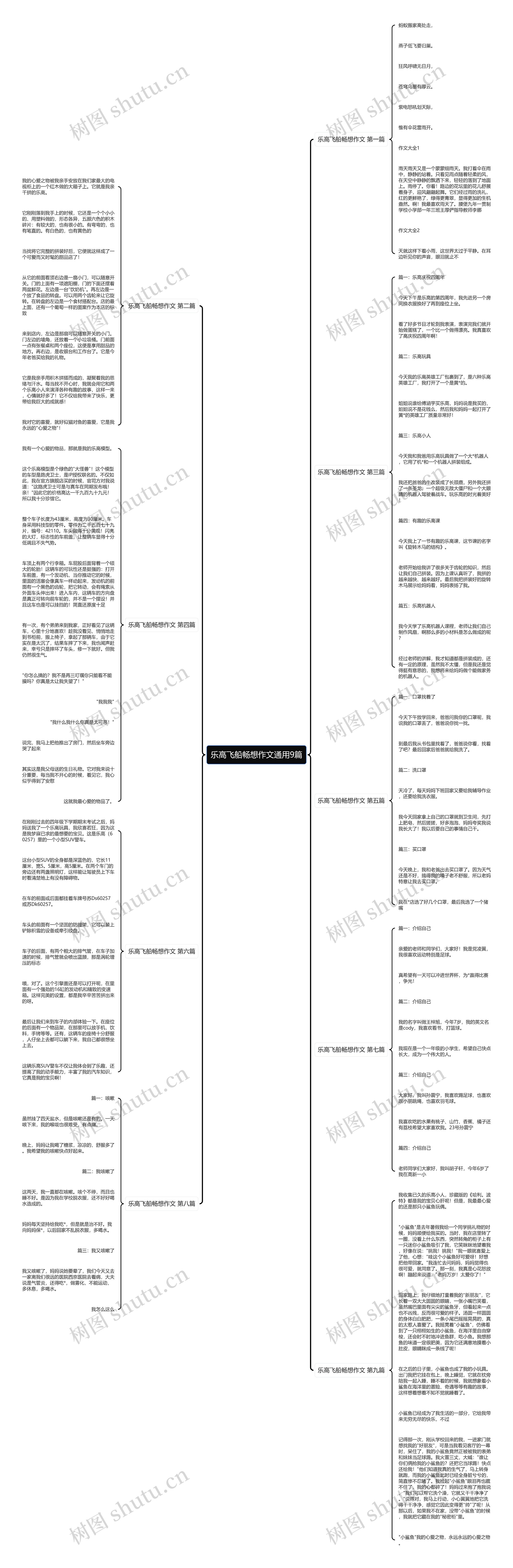 乐高飞船畅想作文通用9篇思维导图