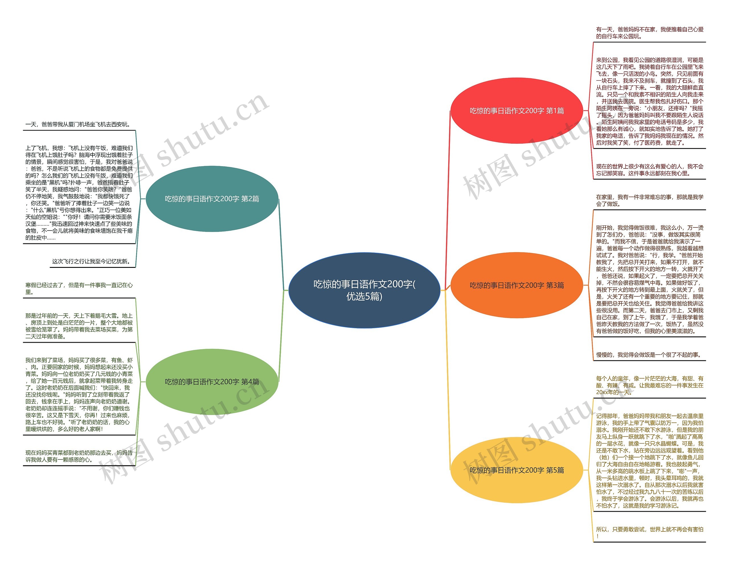 吃惊的事日语作文200字(优选5篇) 吃惊的事日语作文200字(优选5篇)