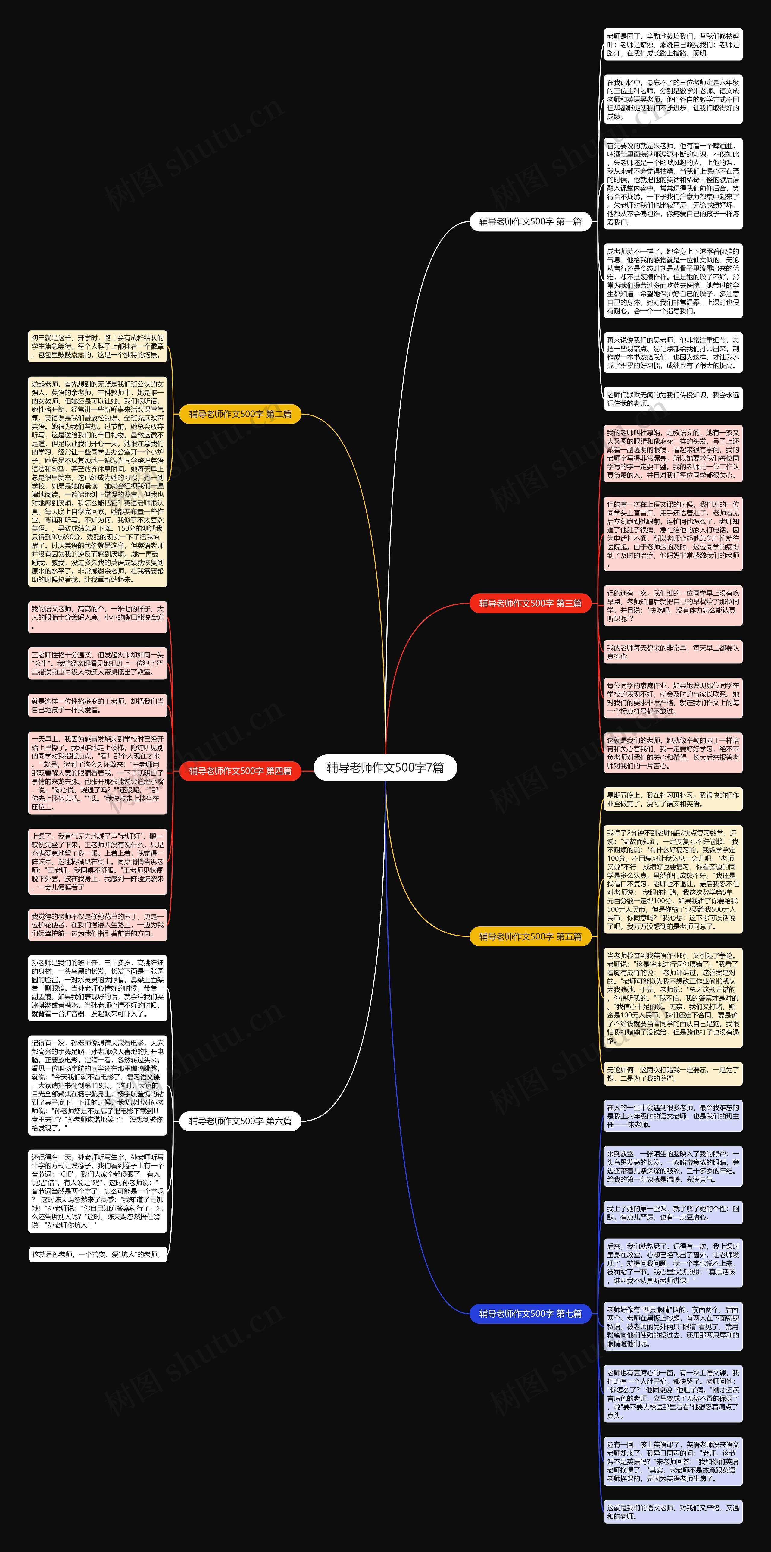 辅导老师作文500字7篇思维导图