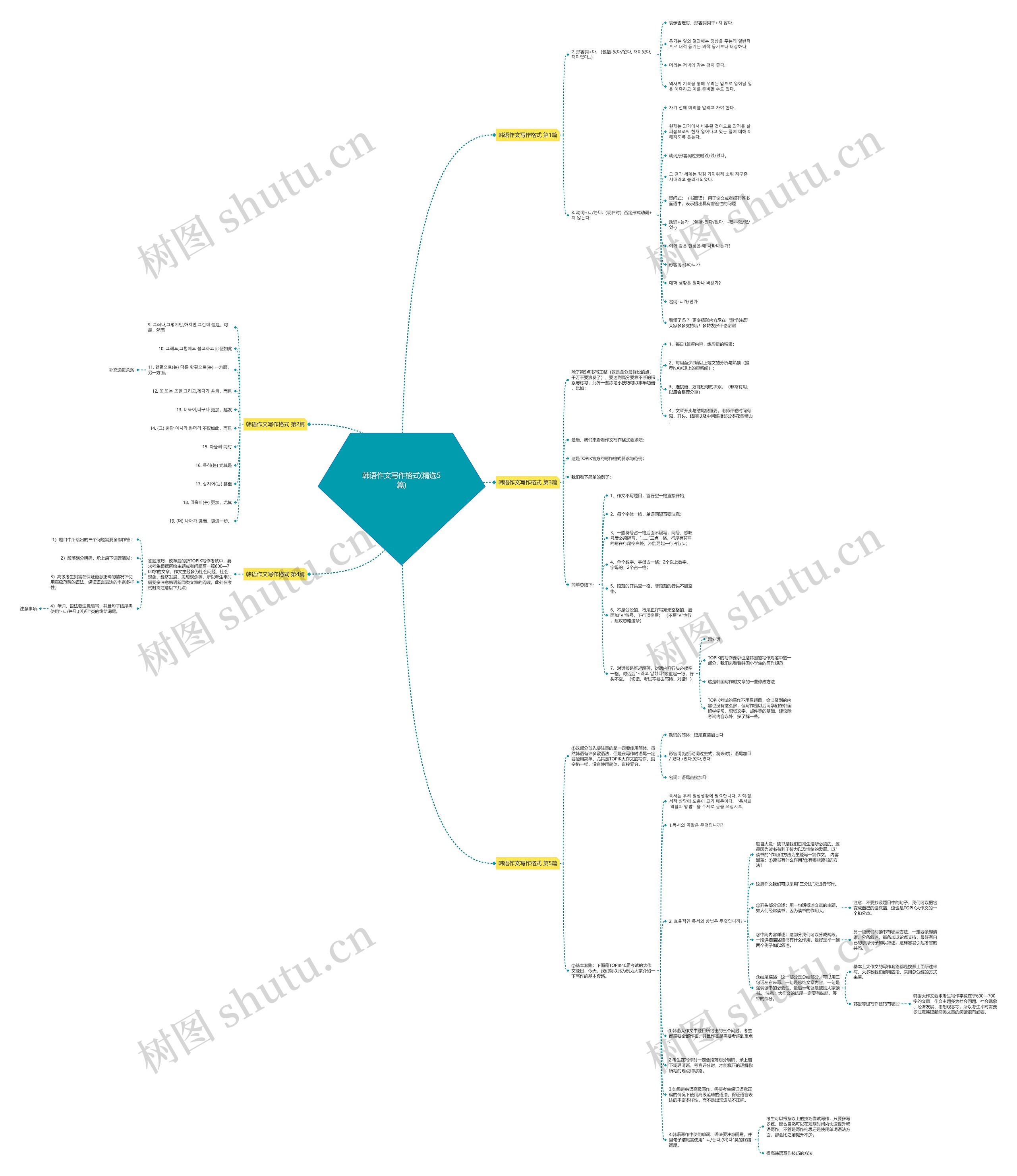 韩语作文写作格式(精选5篇) 韩语作文写作格式(精选5篇)