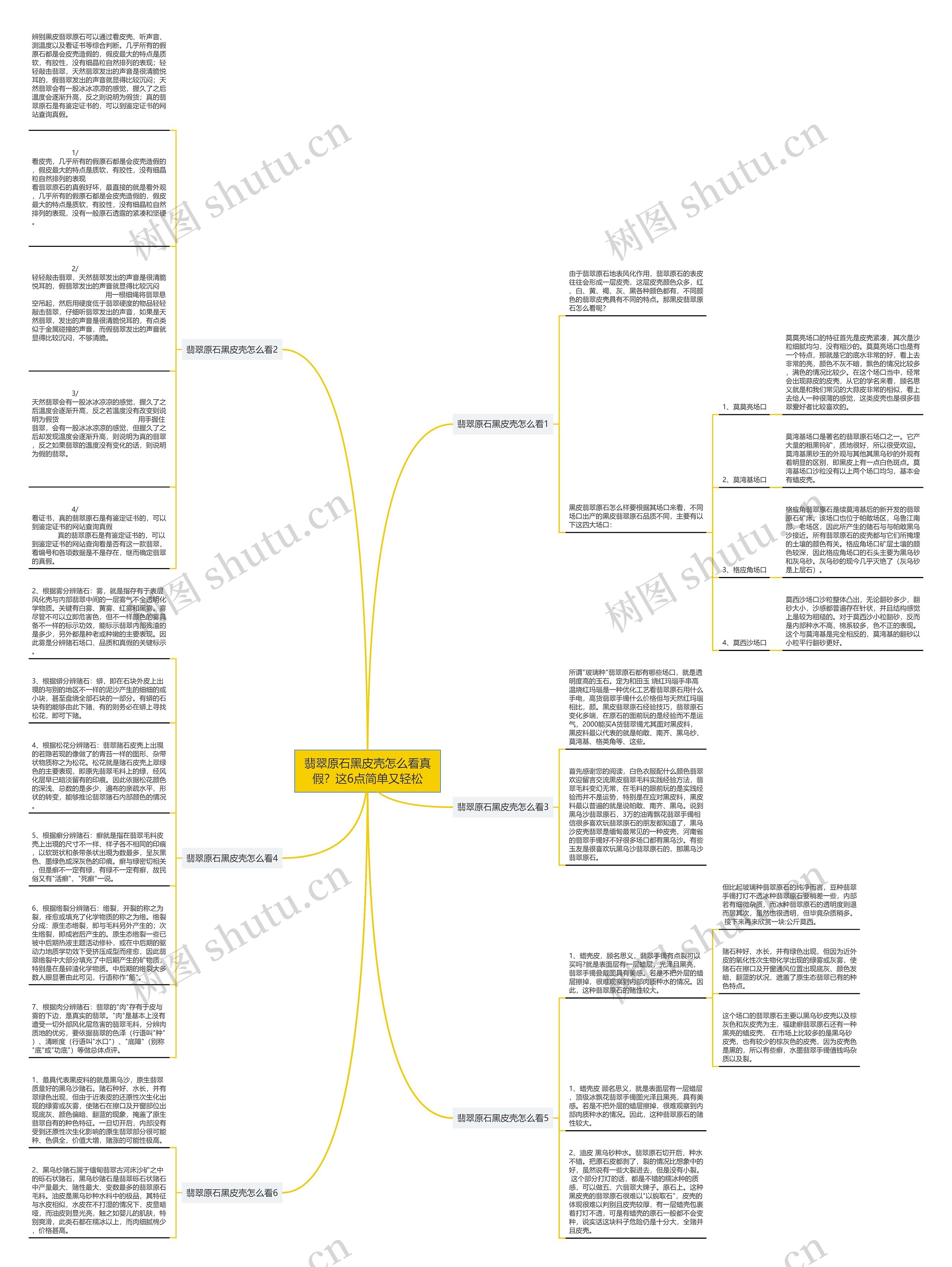 翡翠原石黑皮壳怎么看真假？这6点简单又轻松思维导图