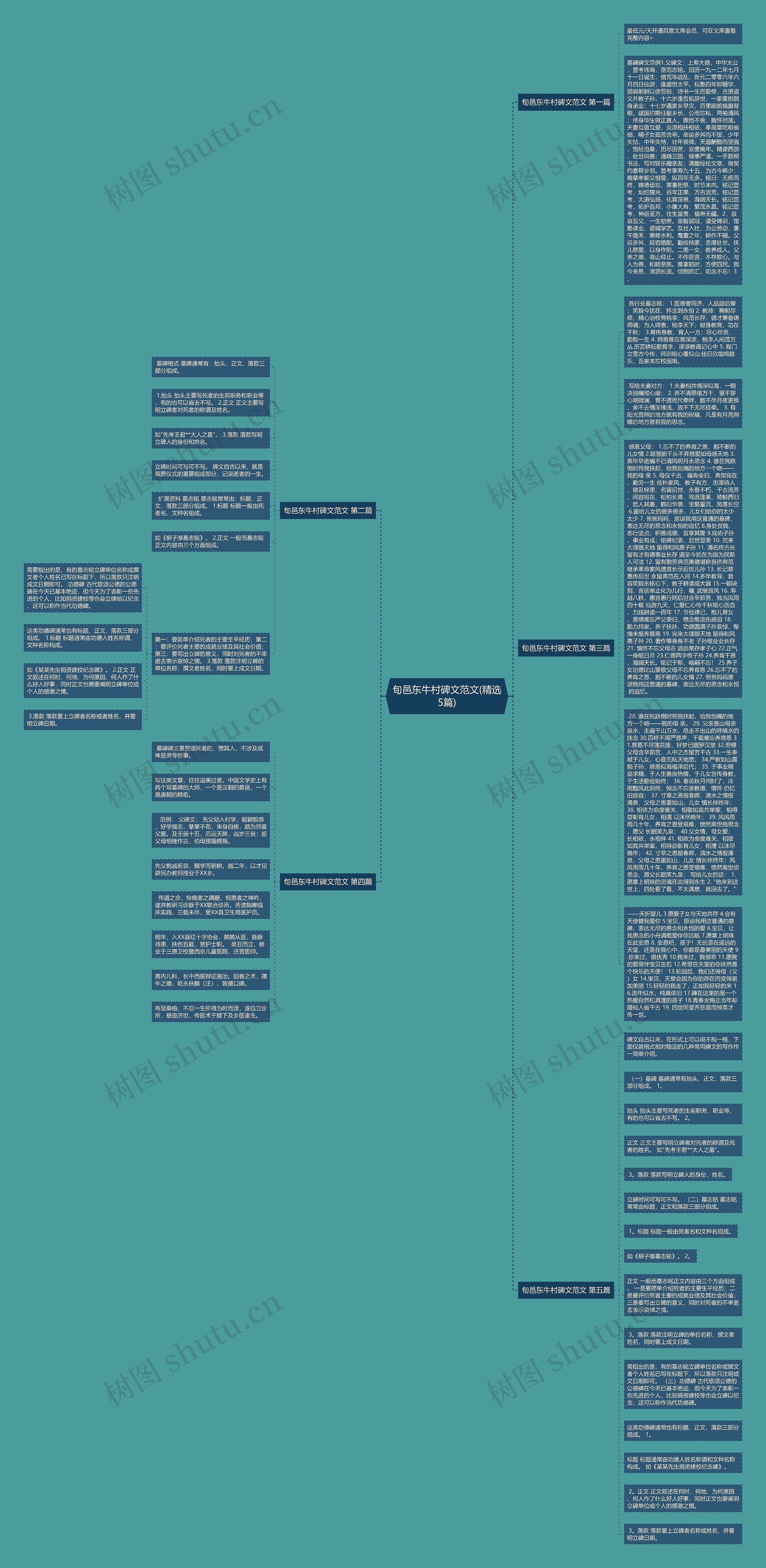 旬邑东牛村碑文范文(精选5篇)思维导图