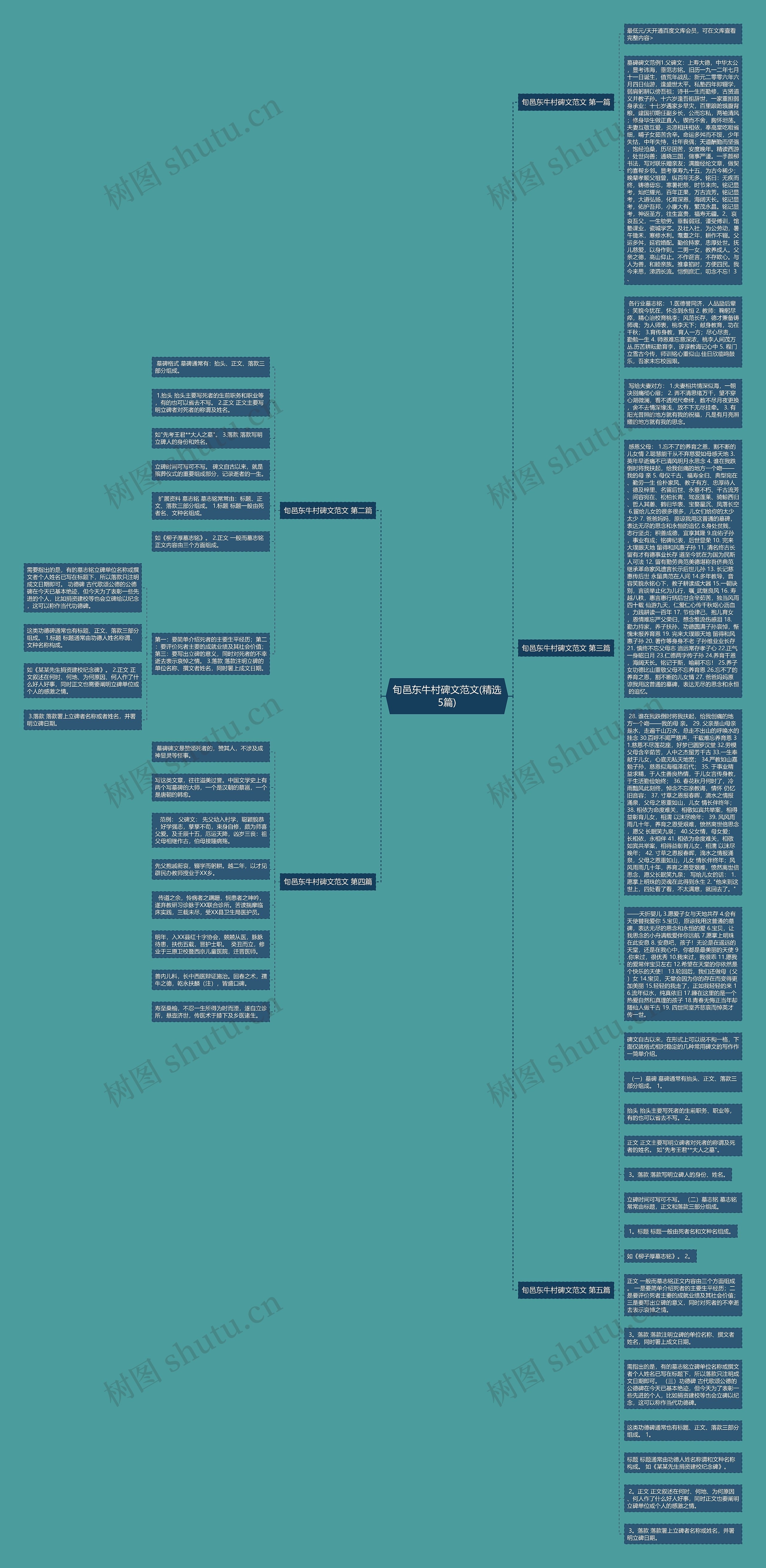 旬邑东牛村碑文范文(精选5篇) 旬邑东牛村碑文范文(精选5篇)