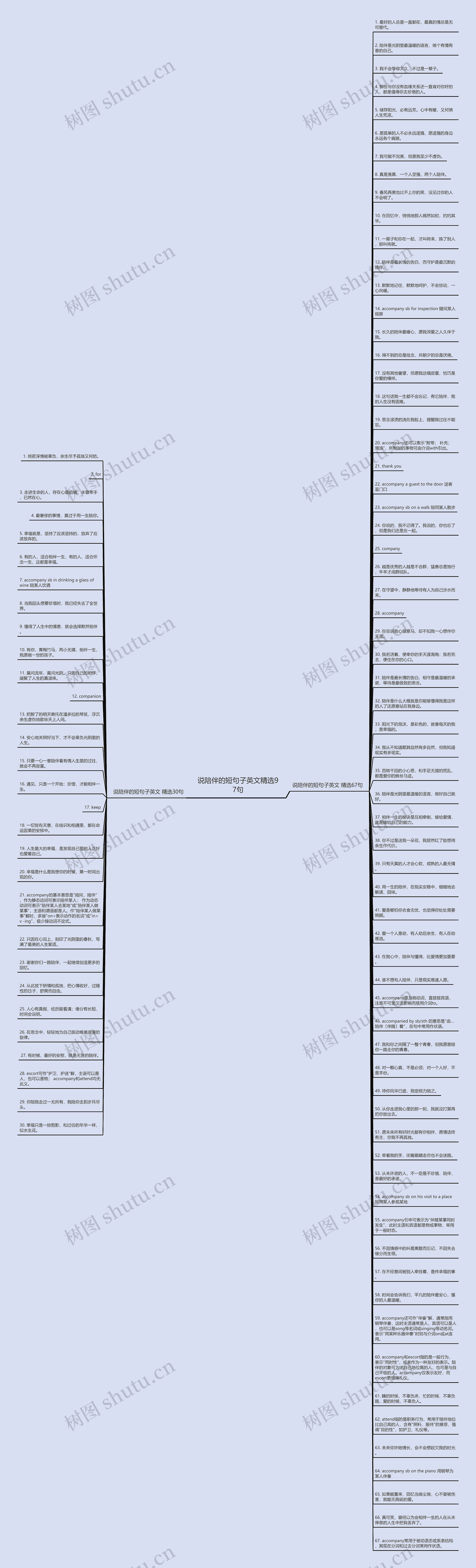 说陪伴的短句子英文精选97句思维导图