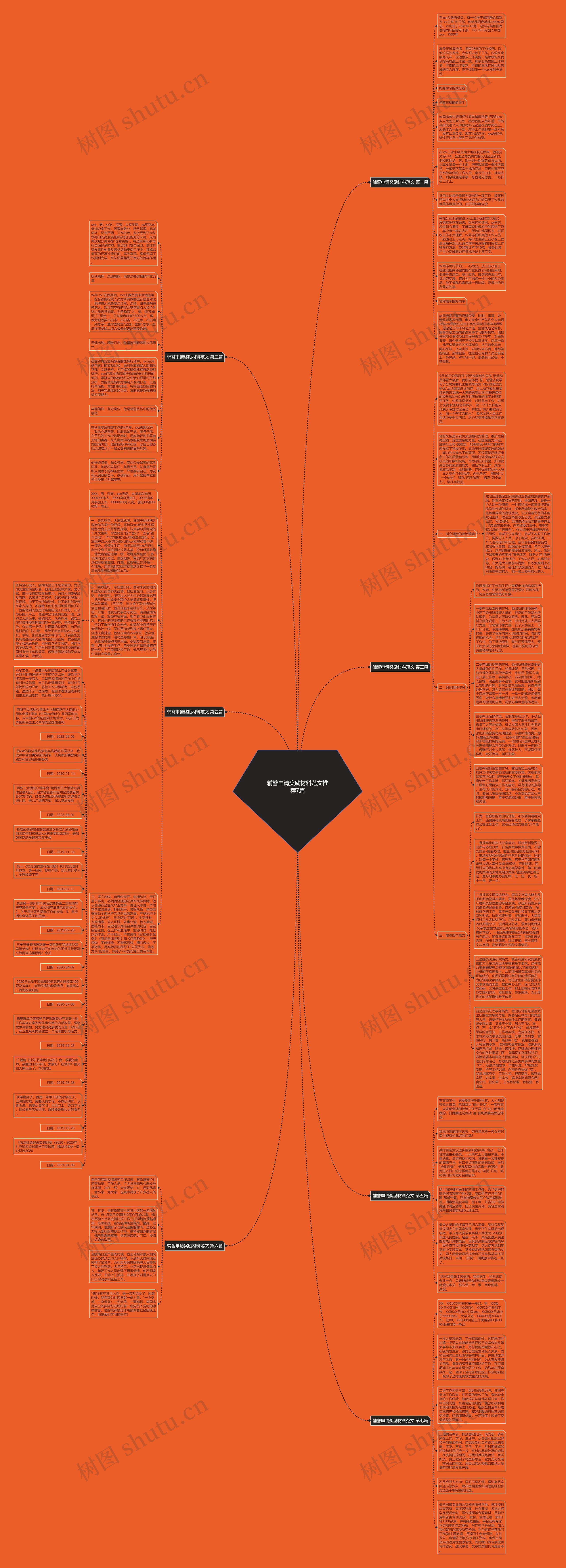 辅警申请奖励材料范文推荐7篇思维导图