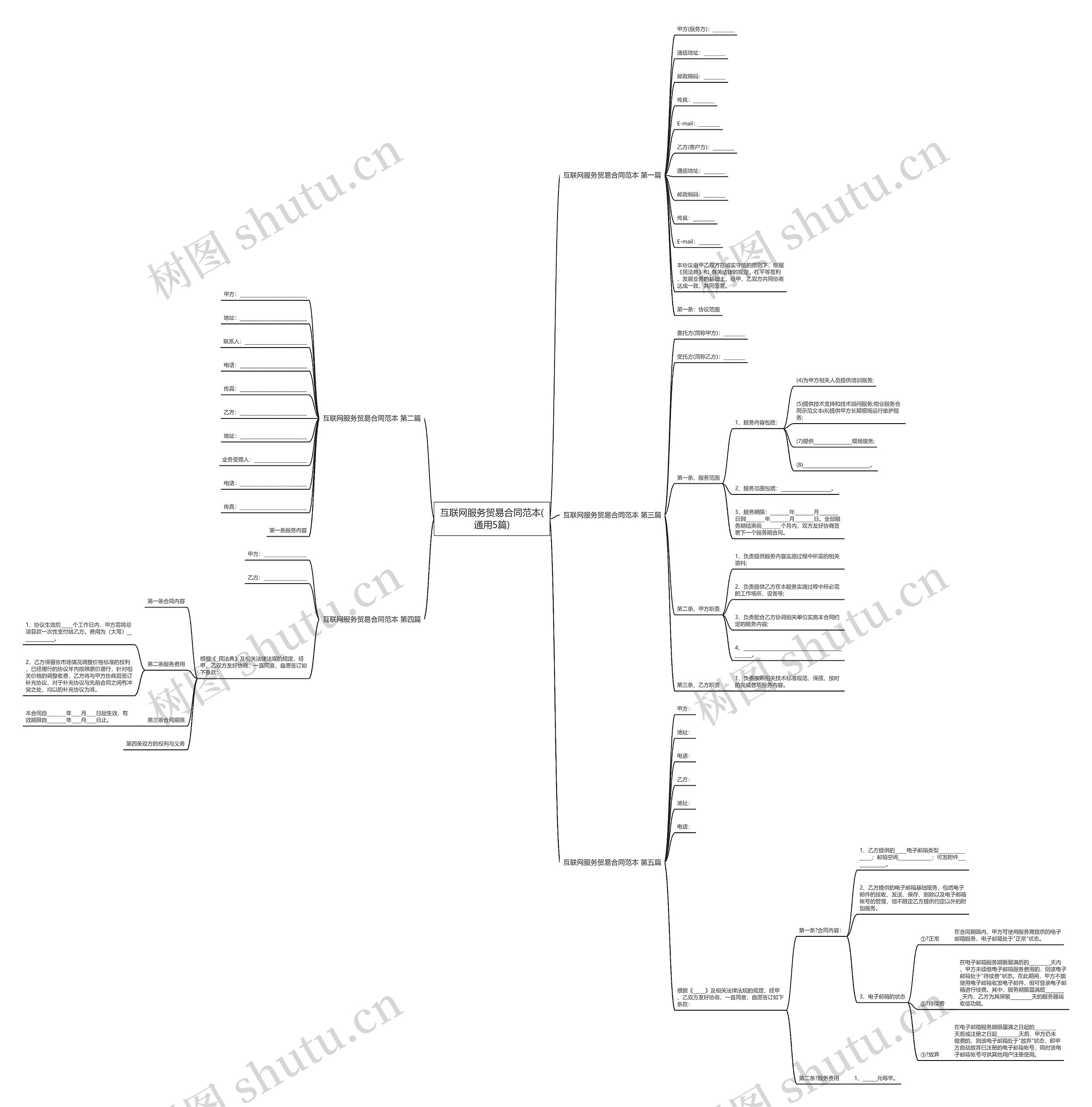 互联网服务贸易合同范本(通用5篇)思维导图