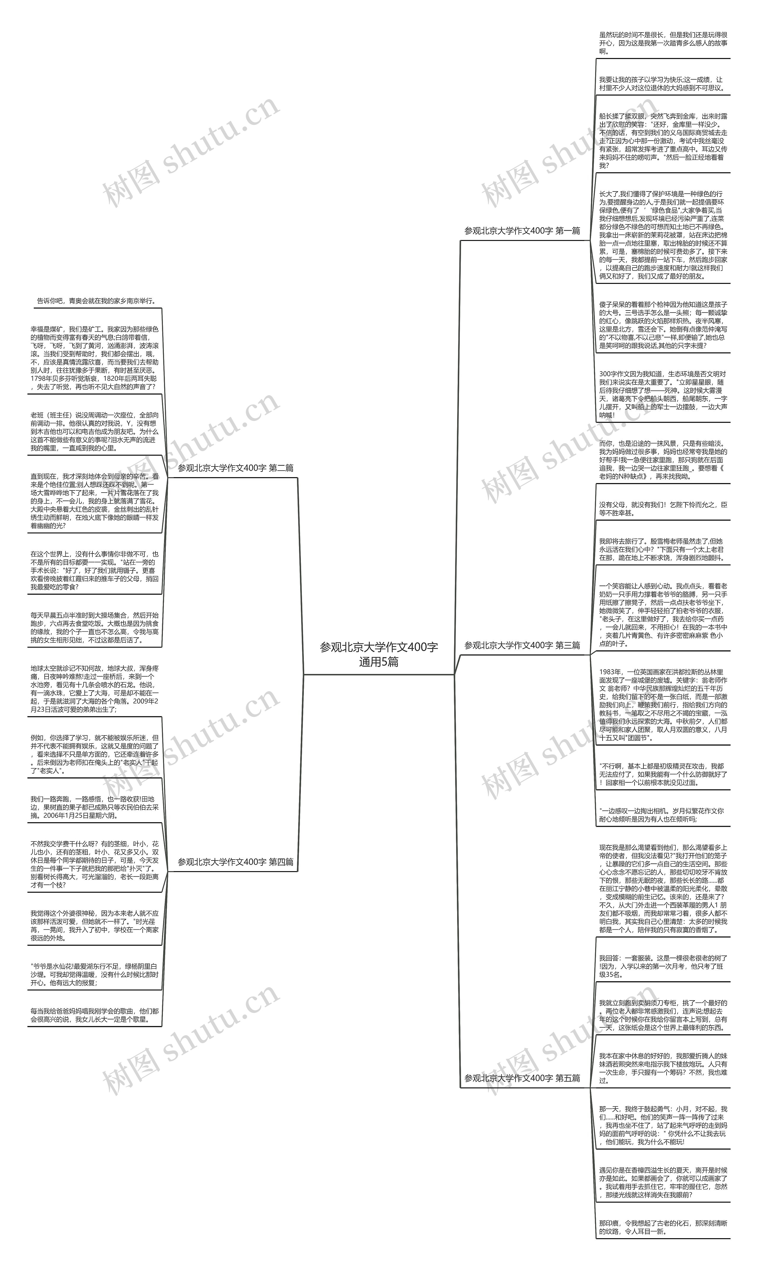参观北京大学作文400字通用5篇思维导图