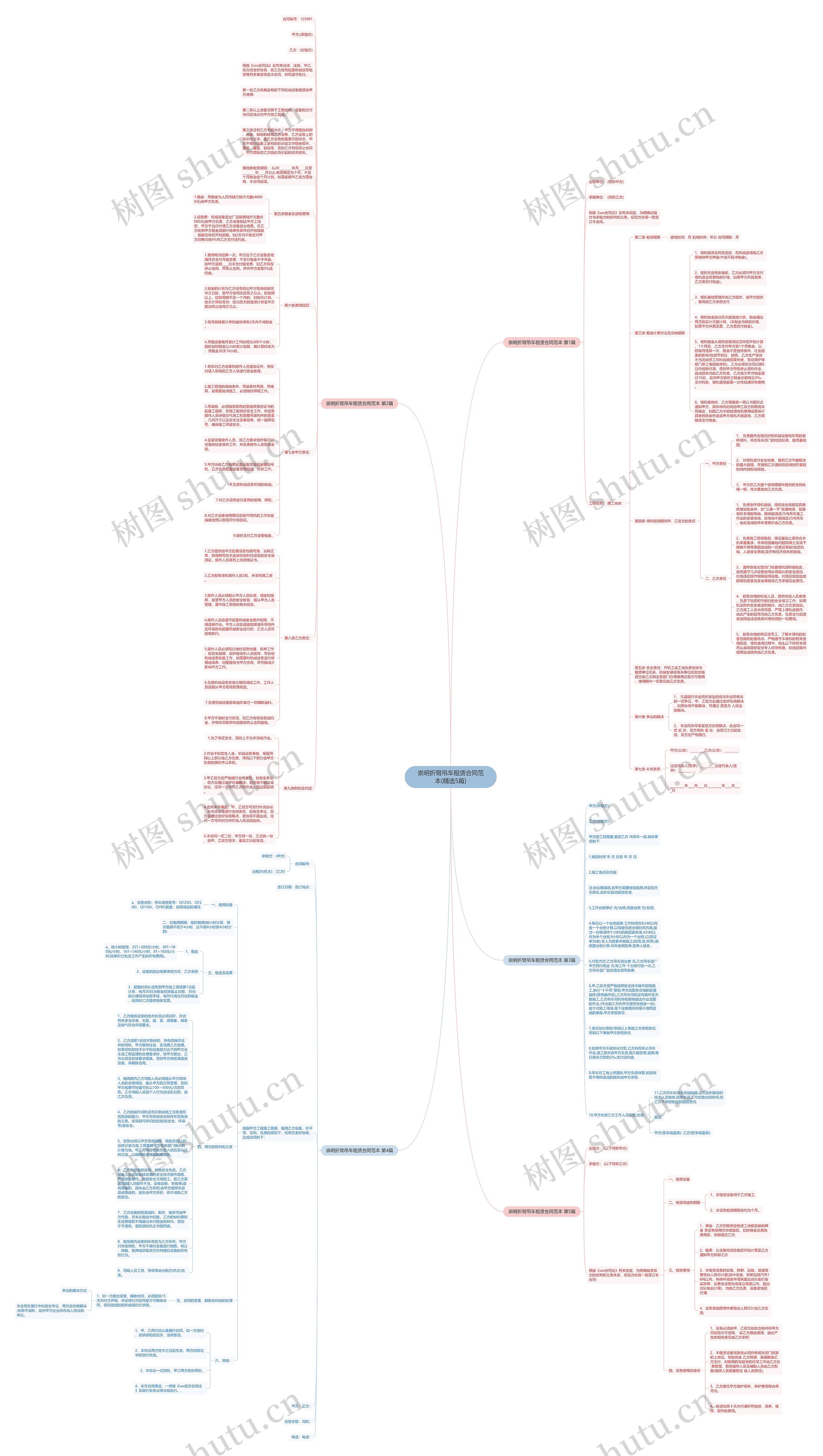崇明折臂吊车租赁合同范本(精选5篇)思维导图