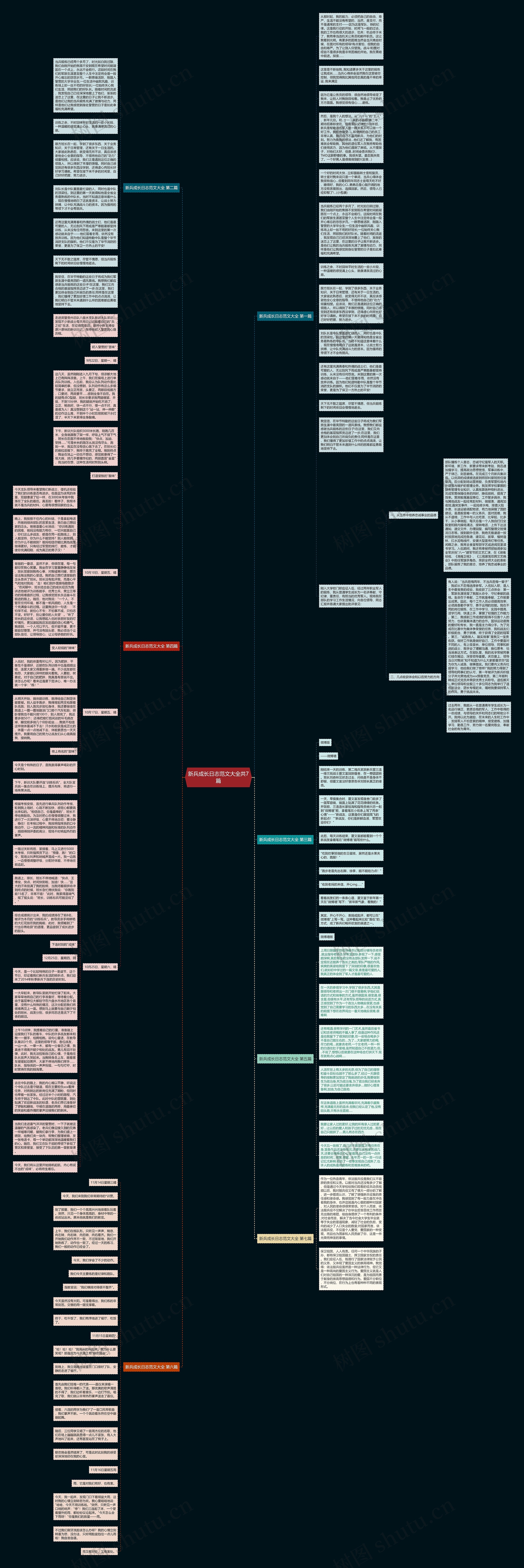 新兵成长日志范文大全共7篇思维导图