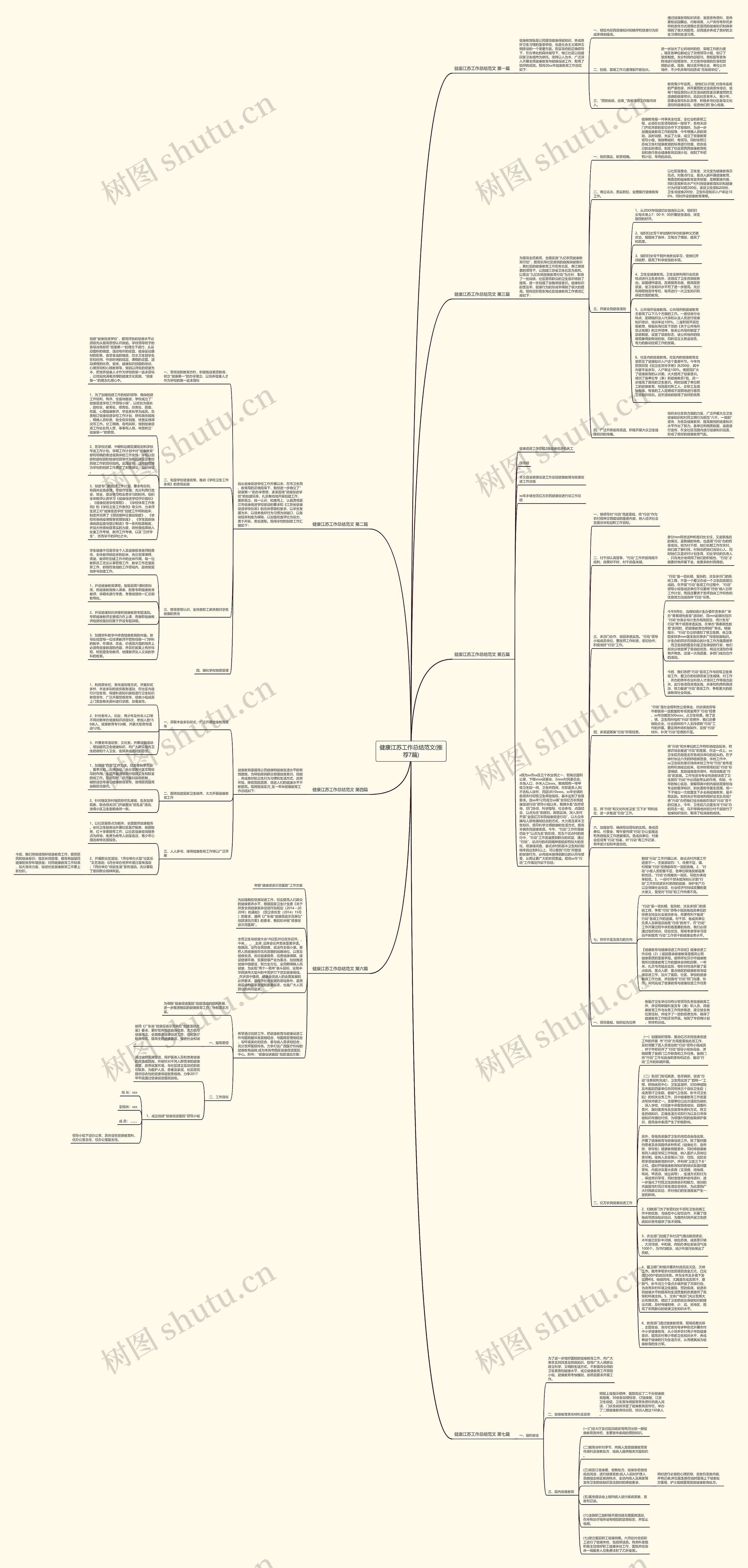 健康江苏工作总结范文(推荐7篇)思维导图