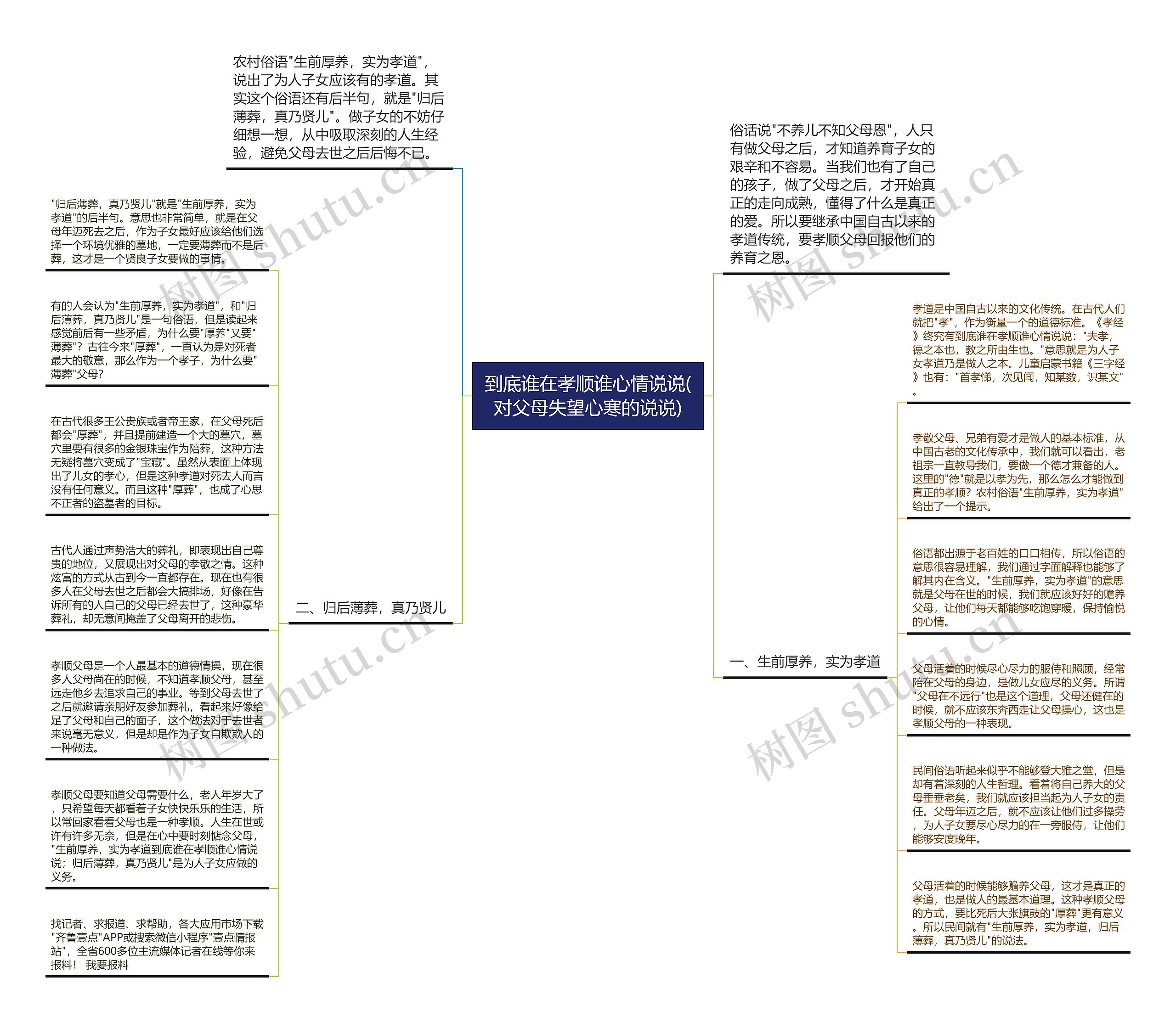 到底谁在孝顺谁心情说说(对父母失望心寒的说说)思维导图