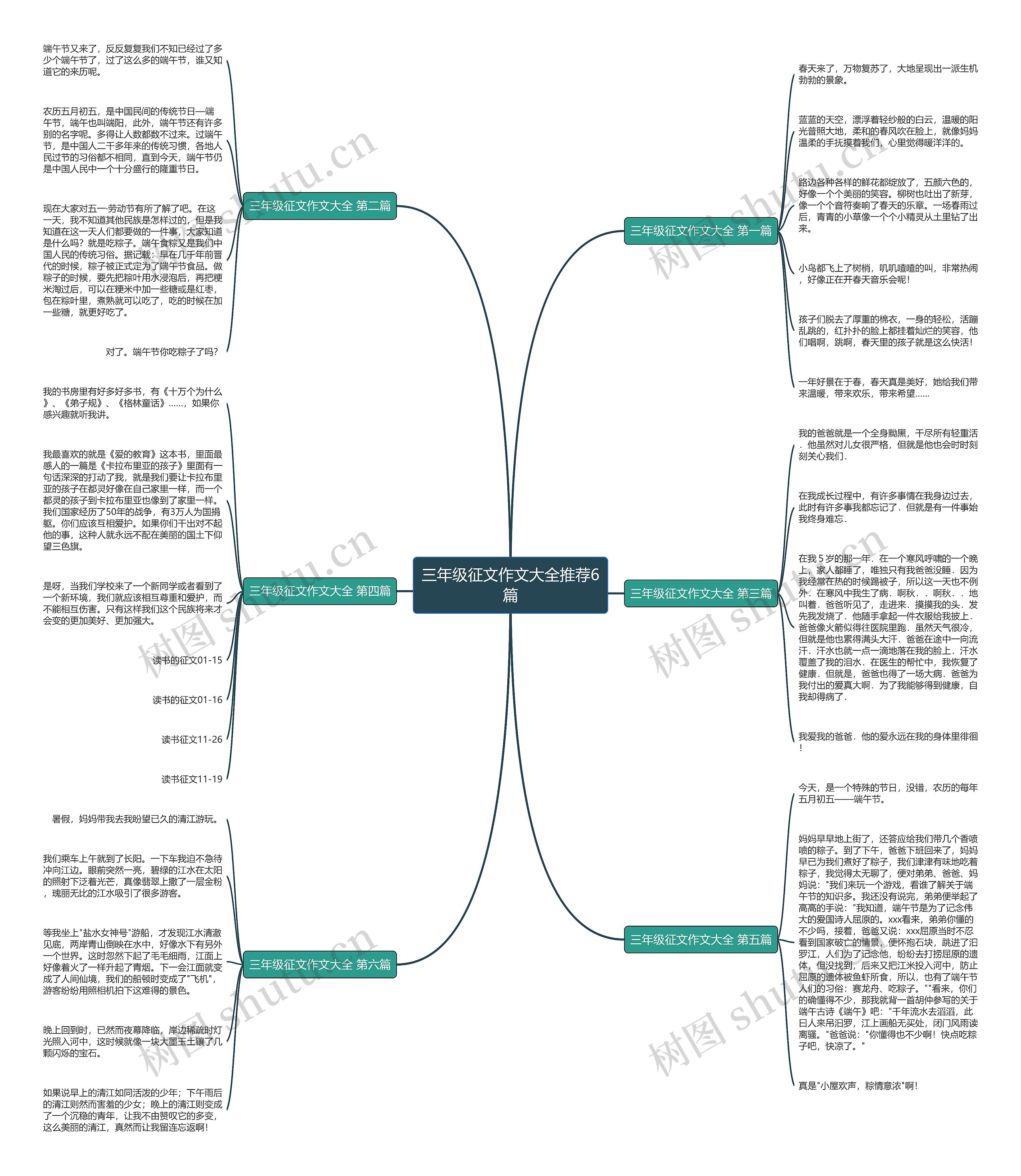 三年级征文作文大全推荐6篇思维导图