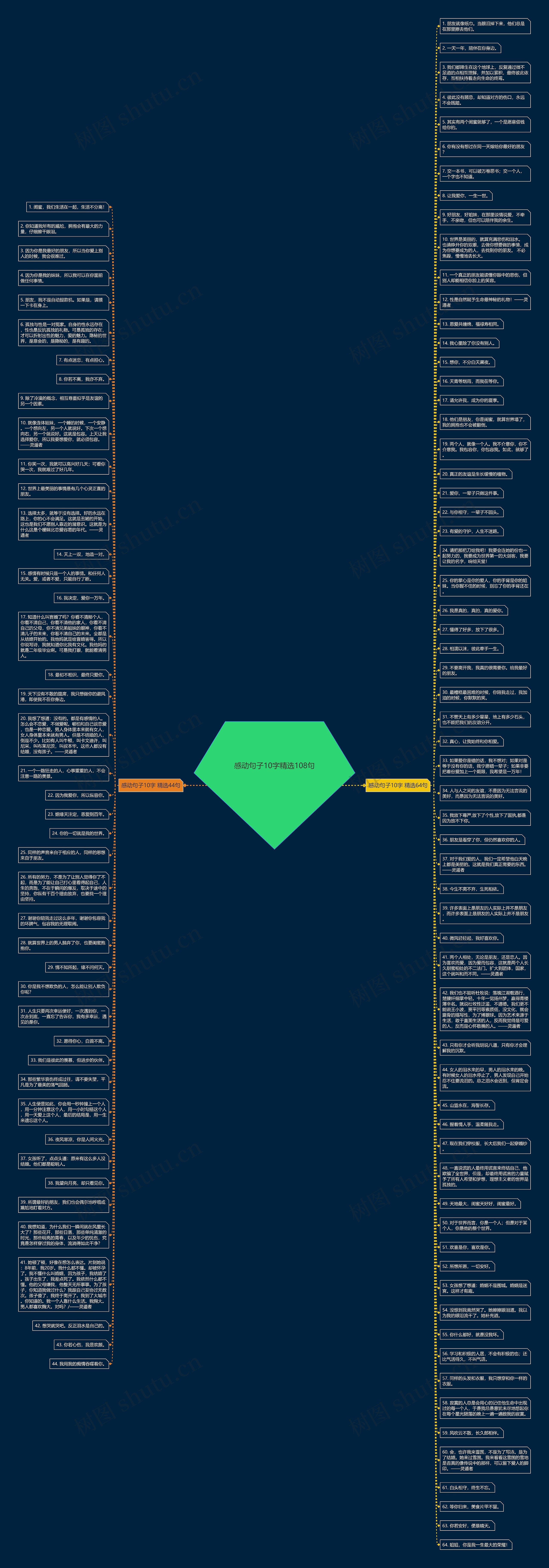 感动句子10字精选108句思维导图