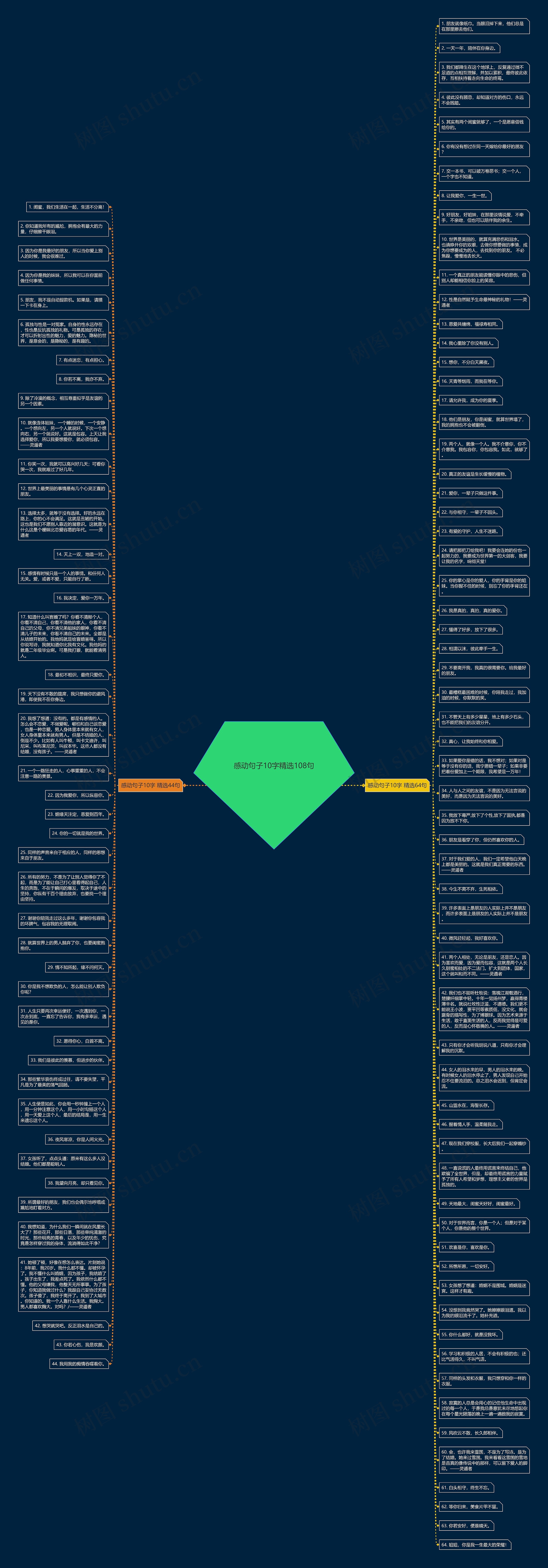 感动句子10字精选108句思维导图高清图 感动句子10字精选108句思维导图