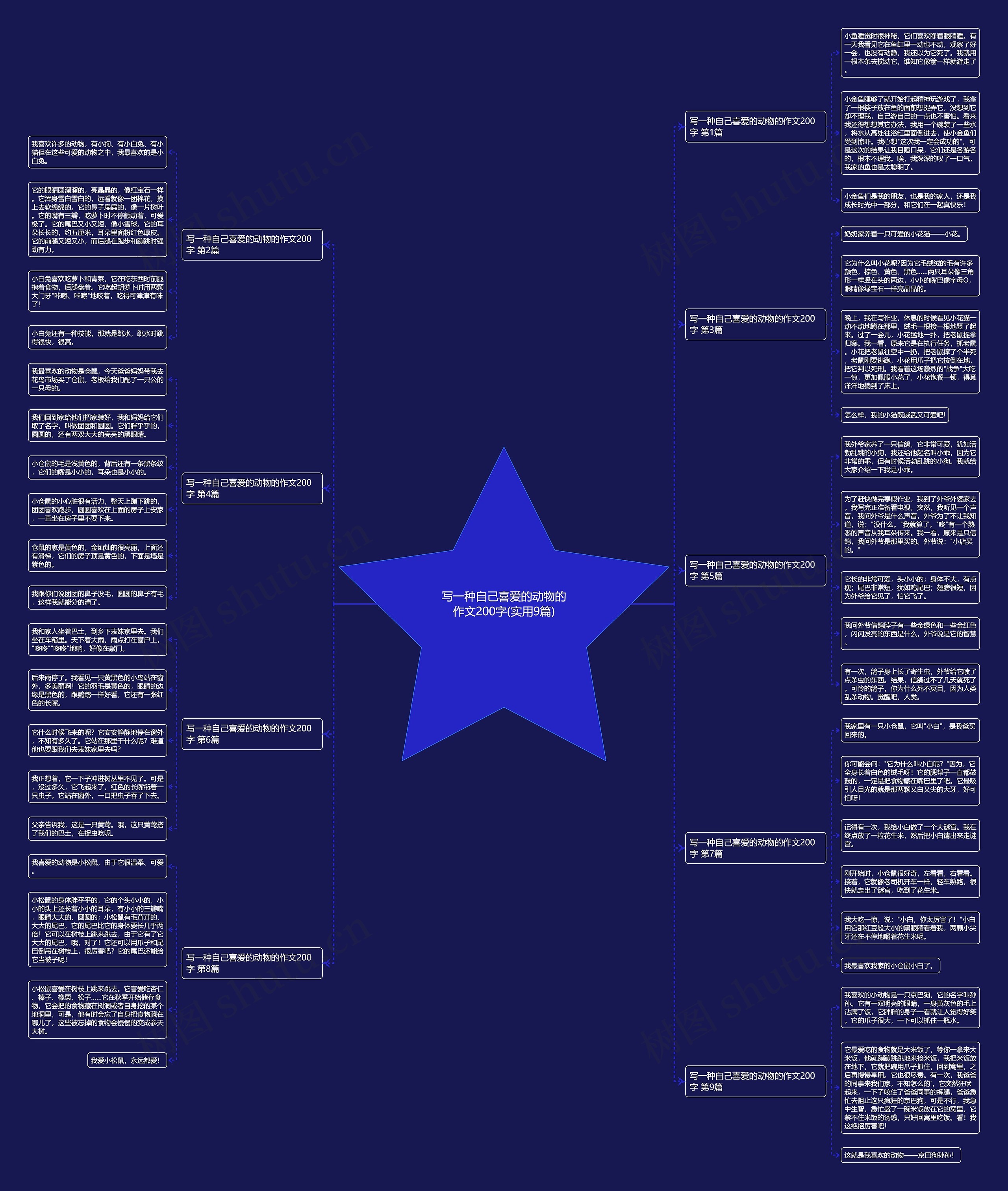 写一种自己喜爱的动物的作文200字(实用9篇) 写一种自己喜爱的动物的作文200字(实用9篇)
