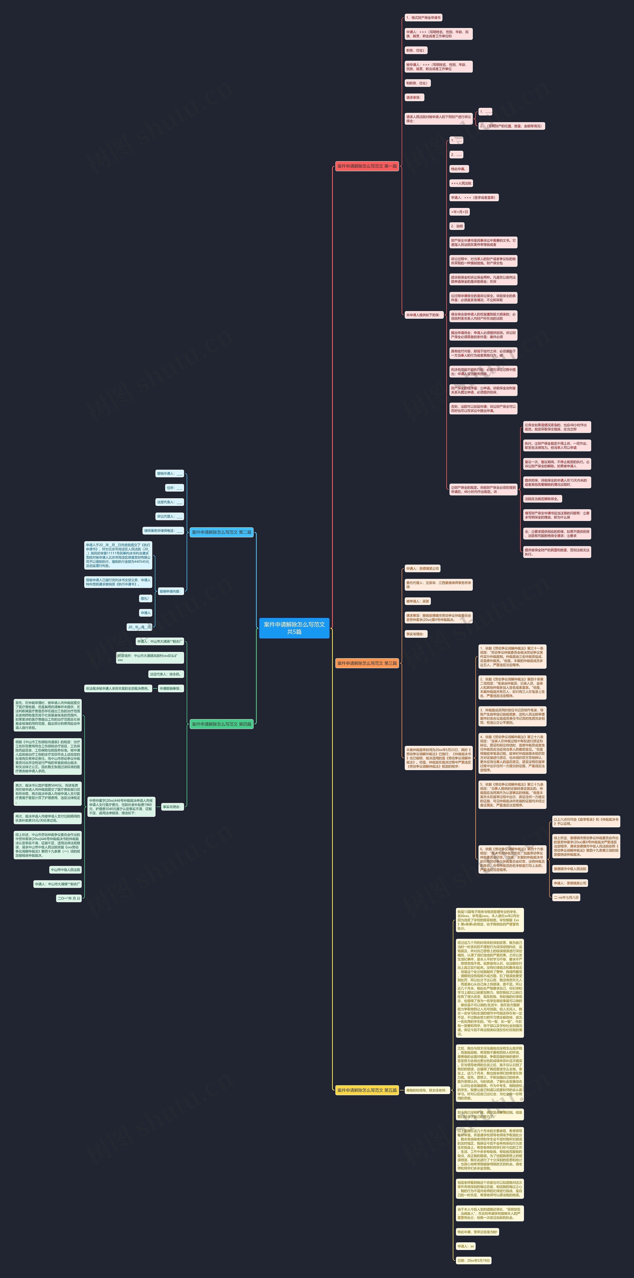 案件申请解除怎么写范文共5篇思维导图