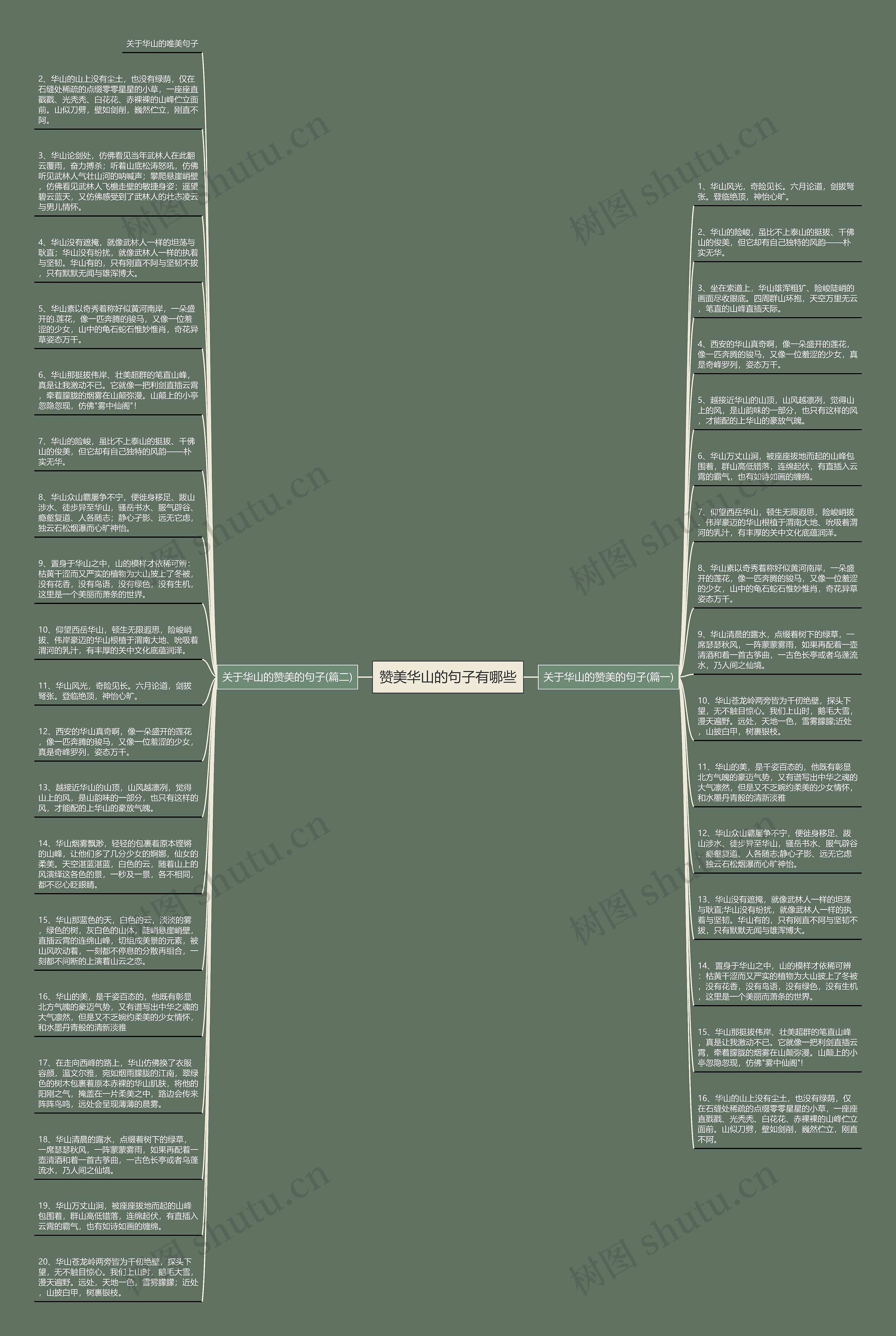 赞美华山的句子有哪些思维导图