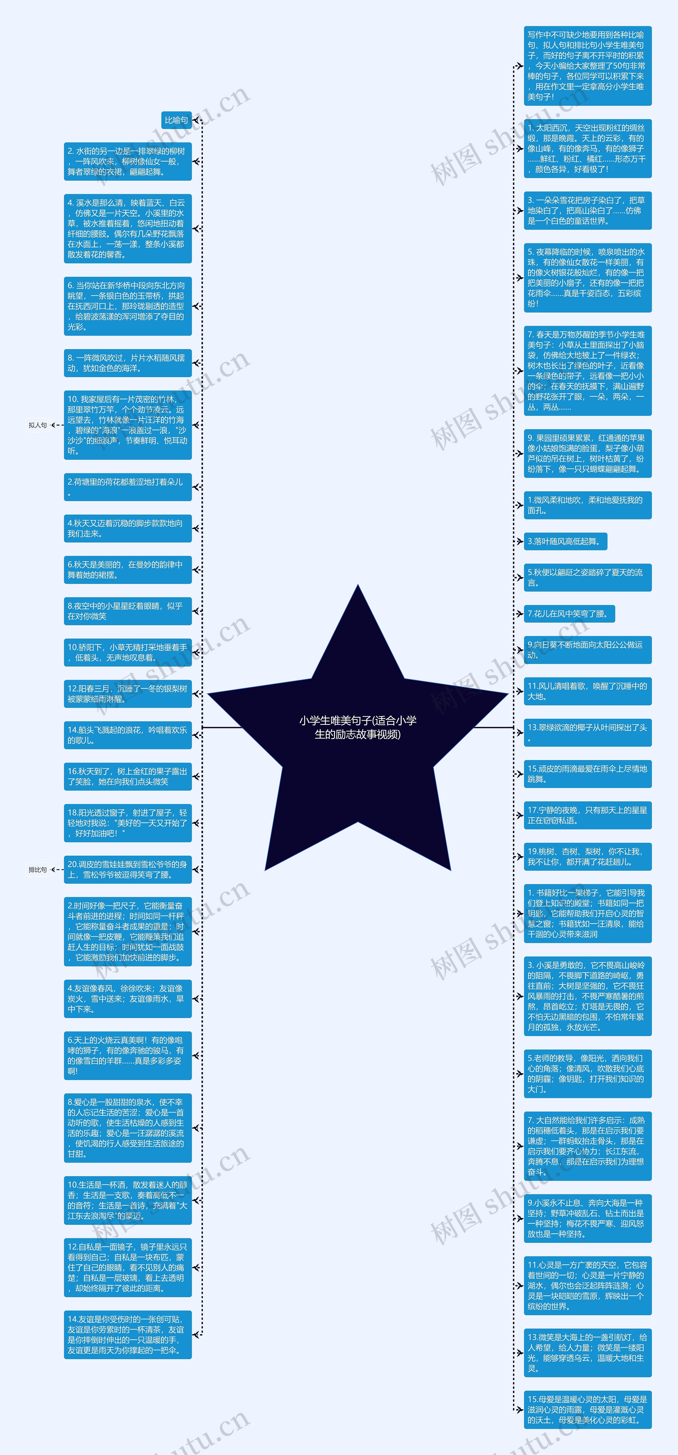 小学生唯美句子(适合小学生的励志故事视频)思维导图