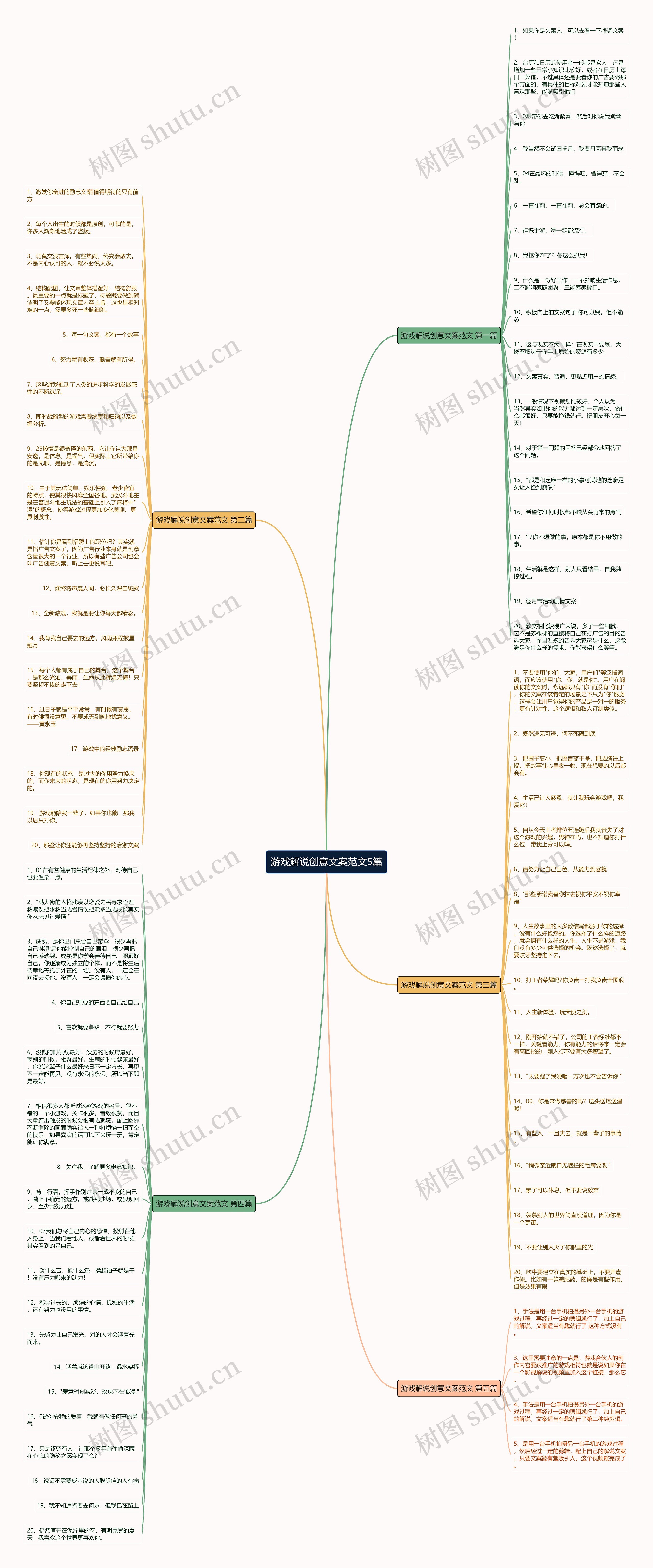 游戏解说创意文案范文5篇思维导图