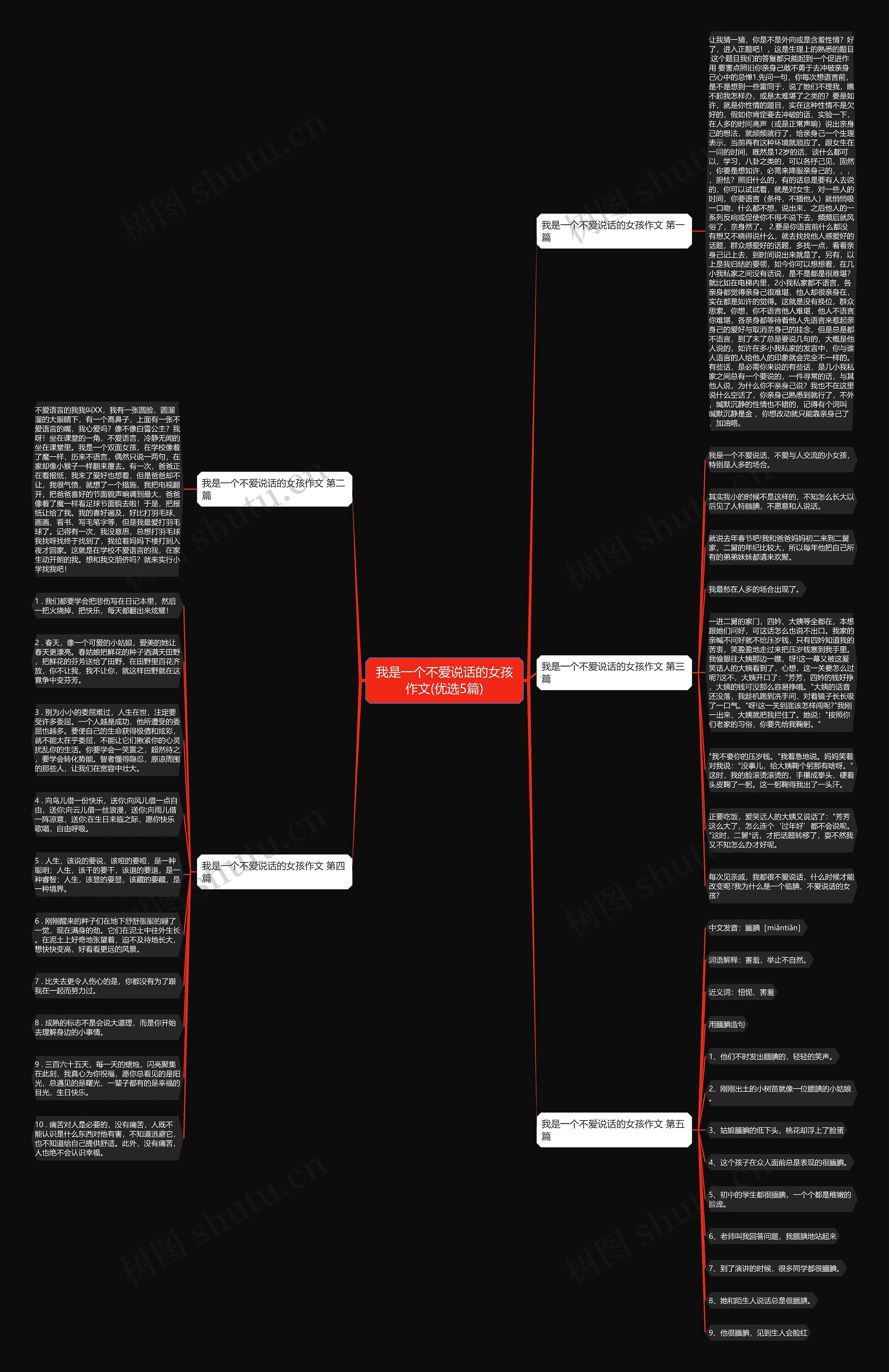 我是一个不爱说话的女孩作文(优选5篇)思维导图高清图 我是一个不爱说话的女孩作文(优选5篇)思维导图