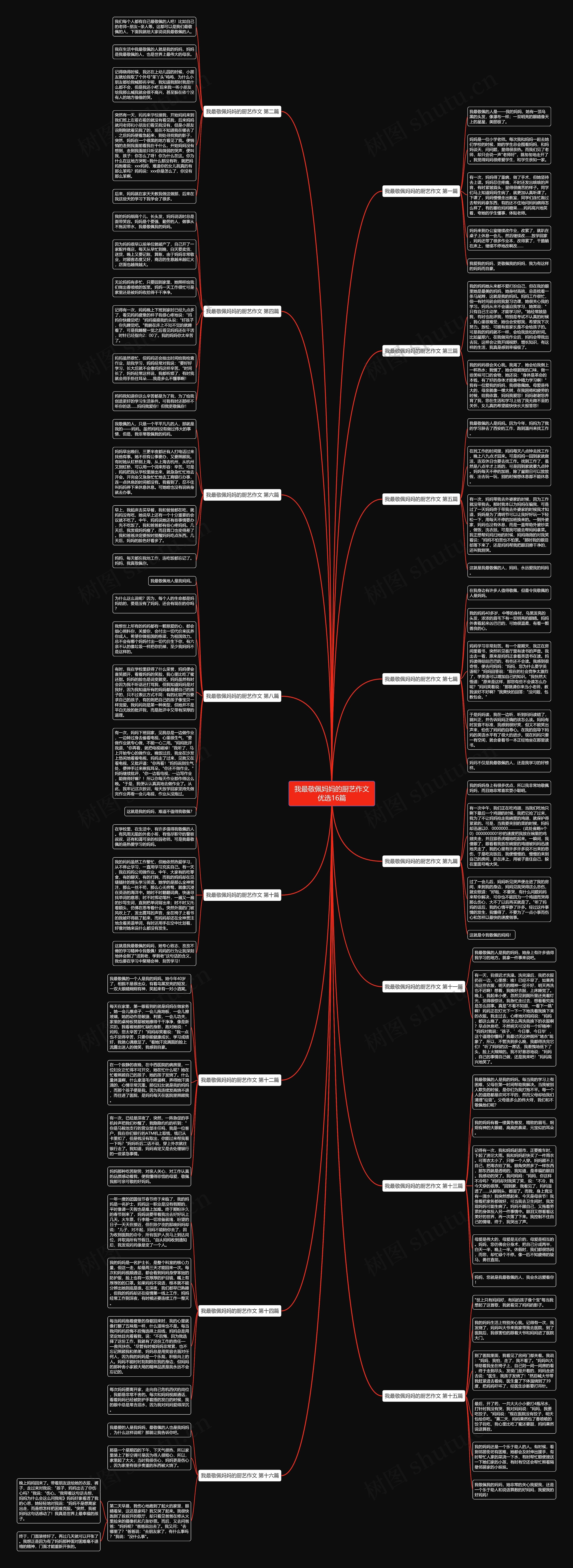 我最敬佩妈妈的厨艺作文优选16篇思维导图