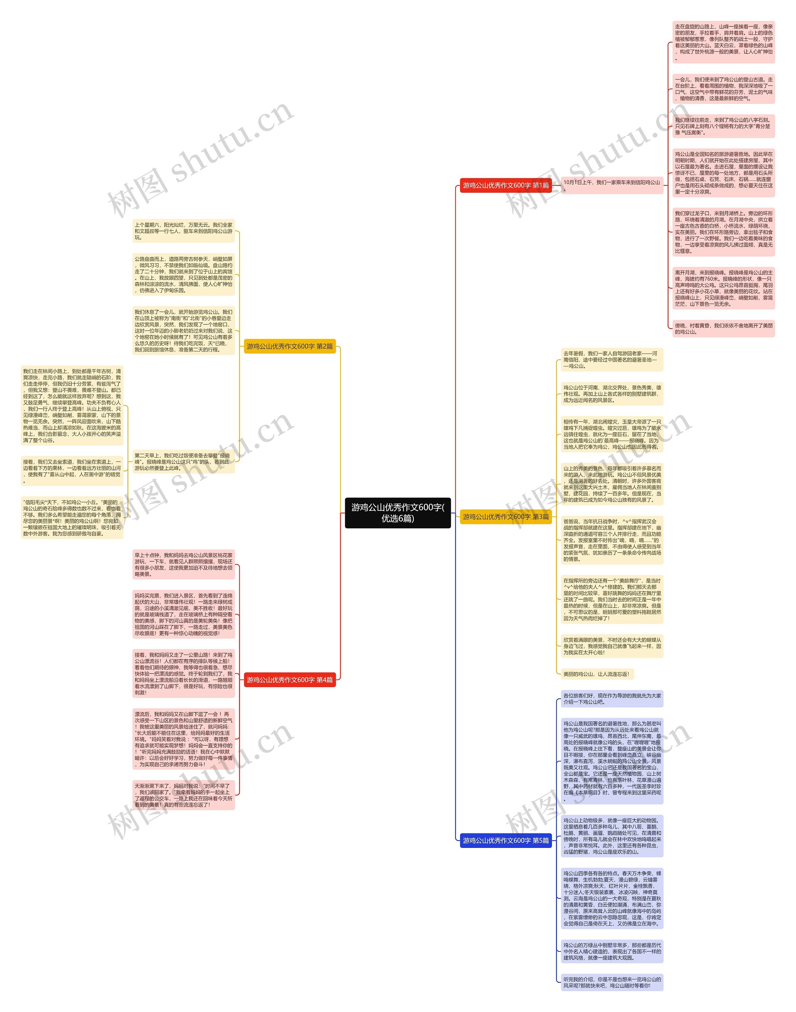 游鸡公山优秀作文600字(优选6篇) 游鸡公山优秀作文600字(优选6篇)