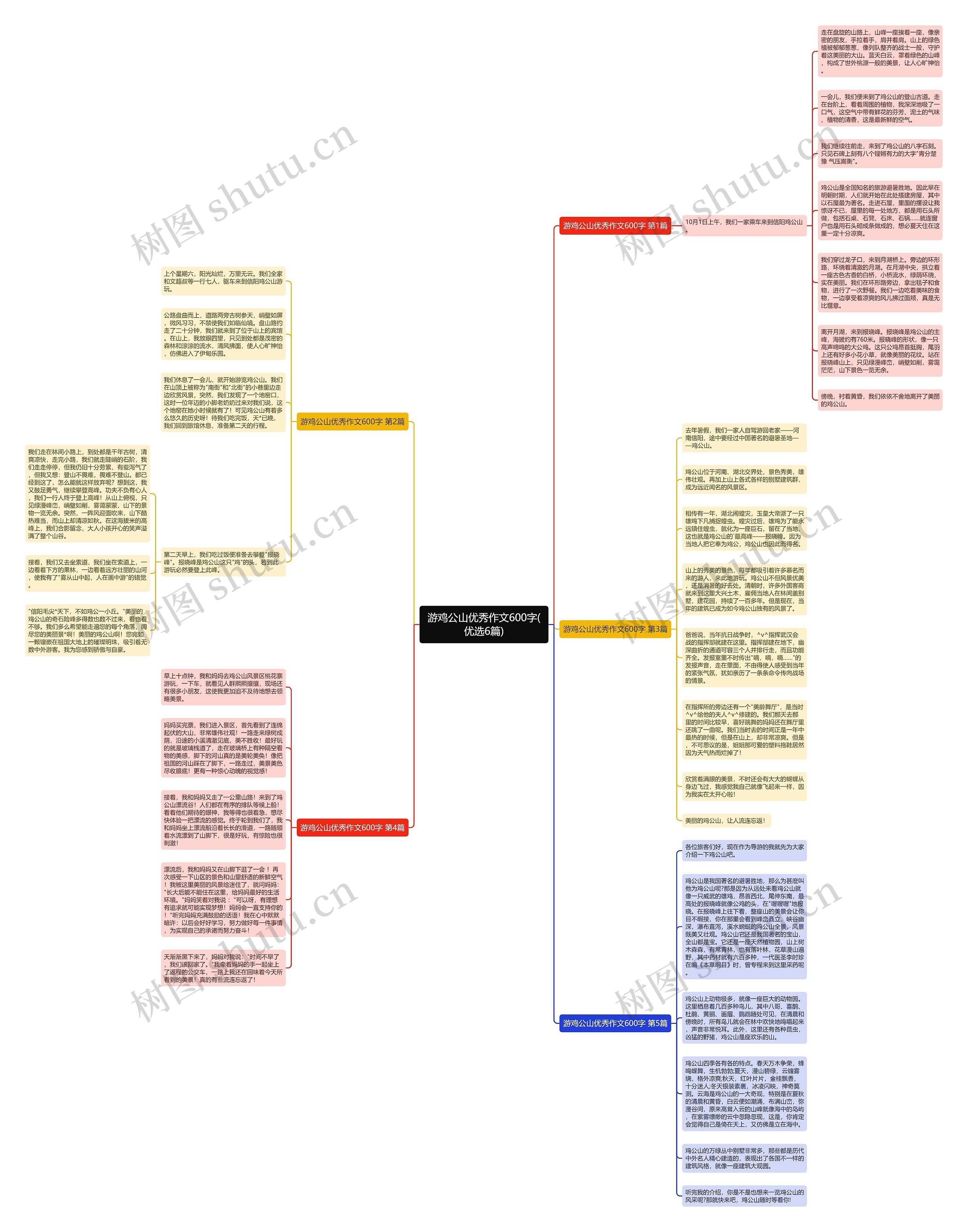 游鸡公山优秀作文600字(优选6篇)思维导图