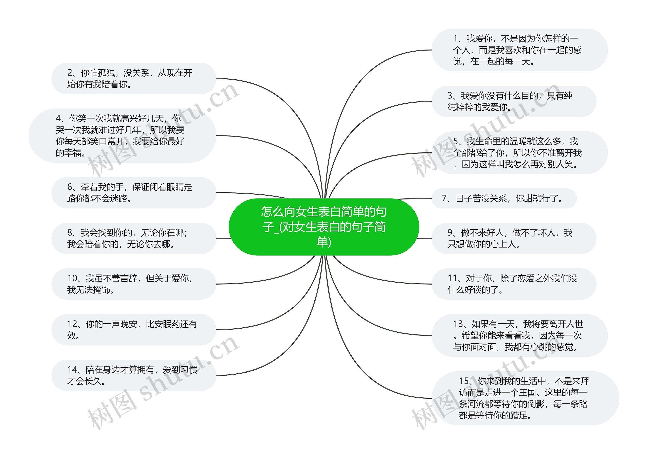 怎么向女生表白简单的句子_(对女生表白的句子简单)