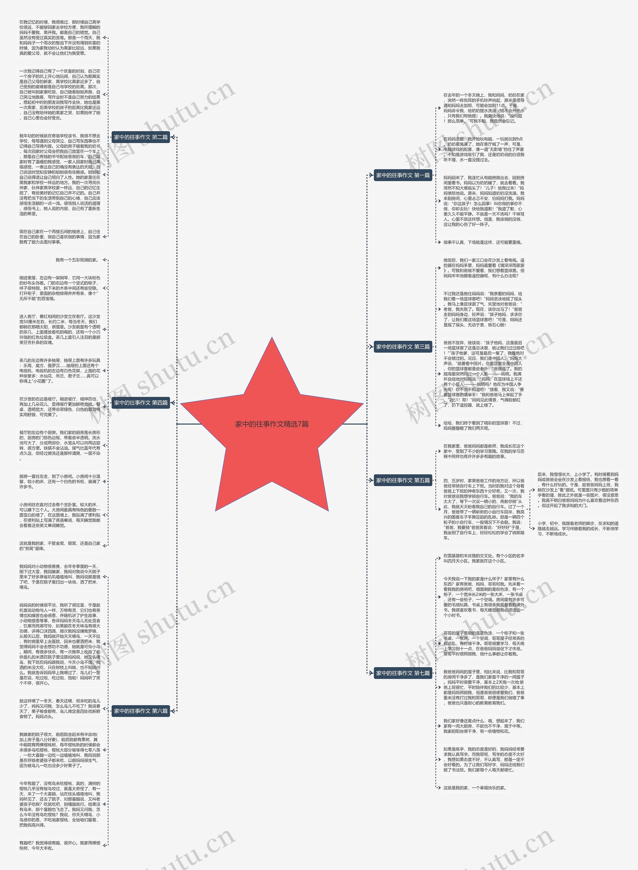 家中的往事作文精选7篇思维导图