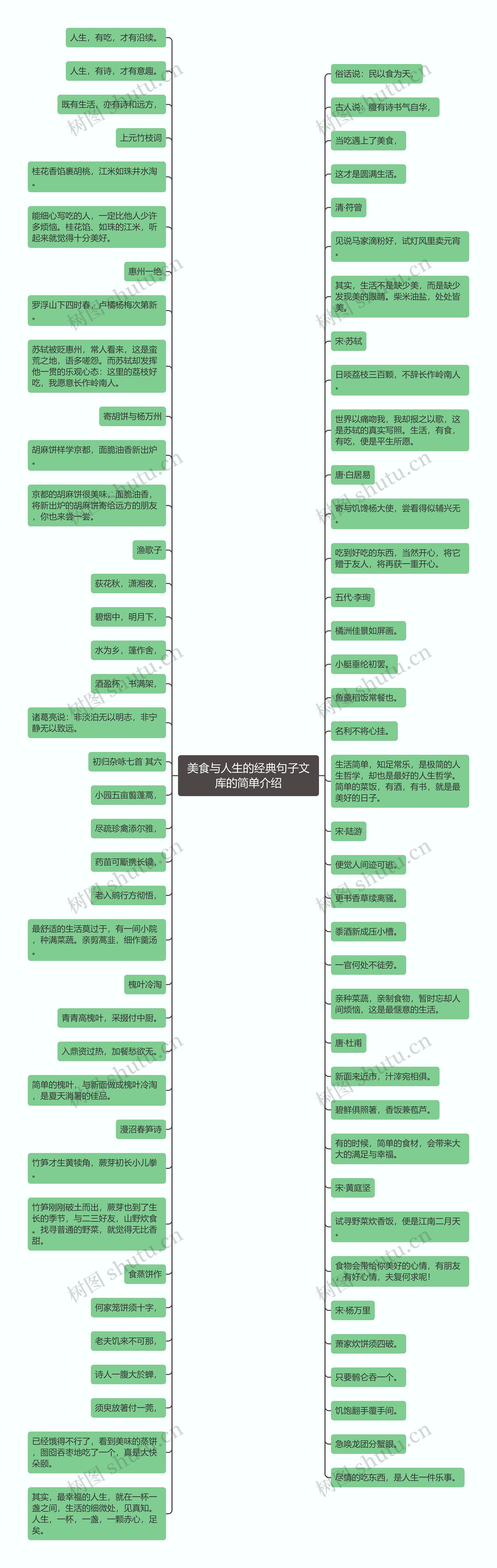 美食与人生的经典句子文库的简单介绍