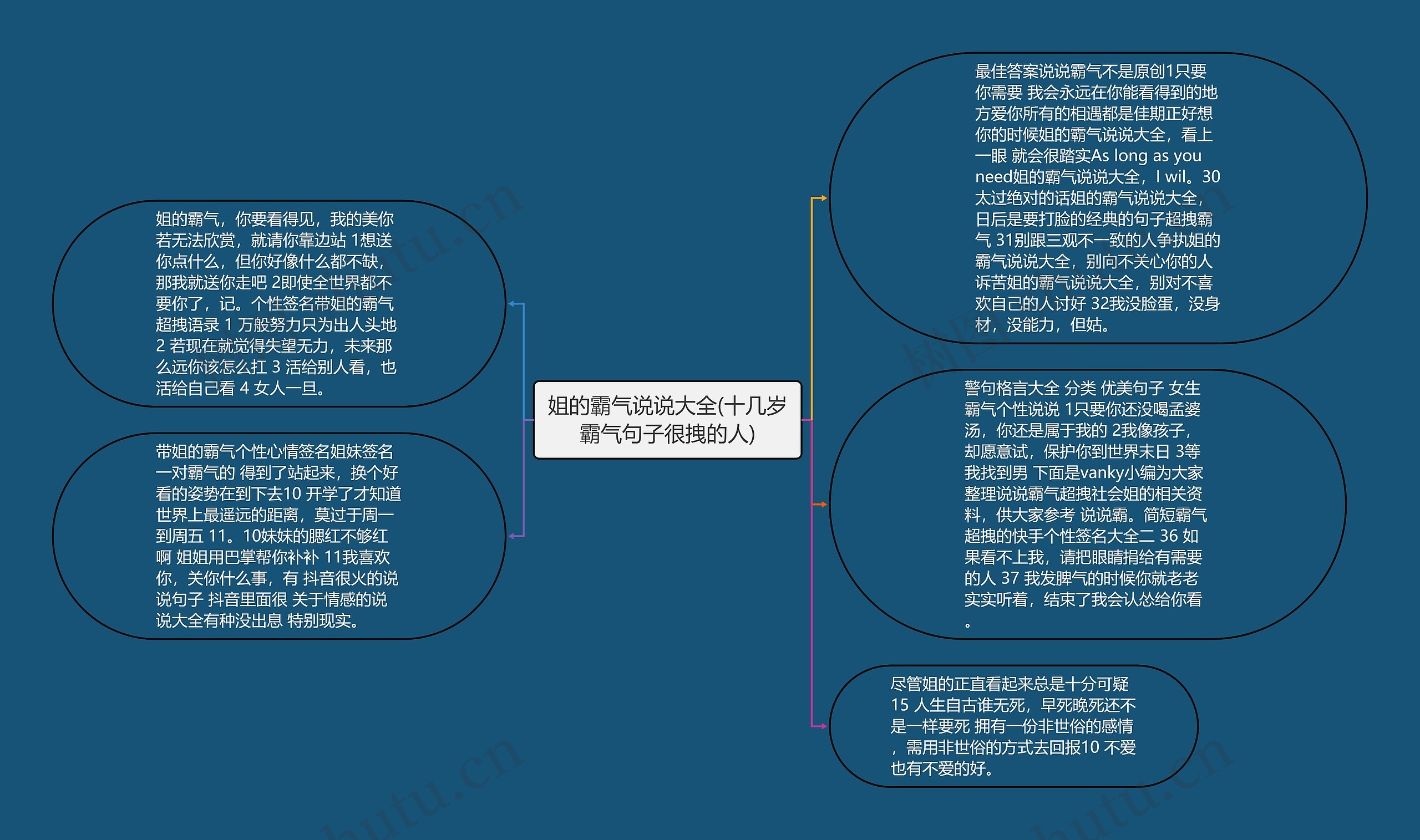 姐的霸气说说大全(十几岁霸气句子很拽的人)思维导图