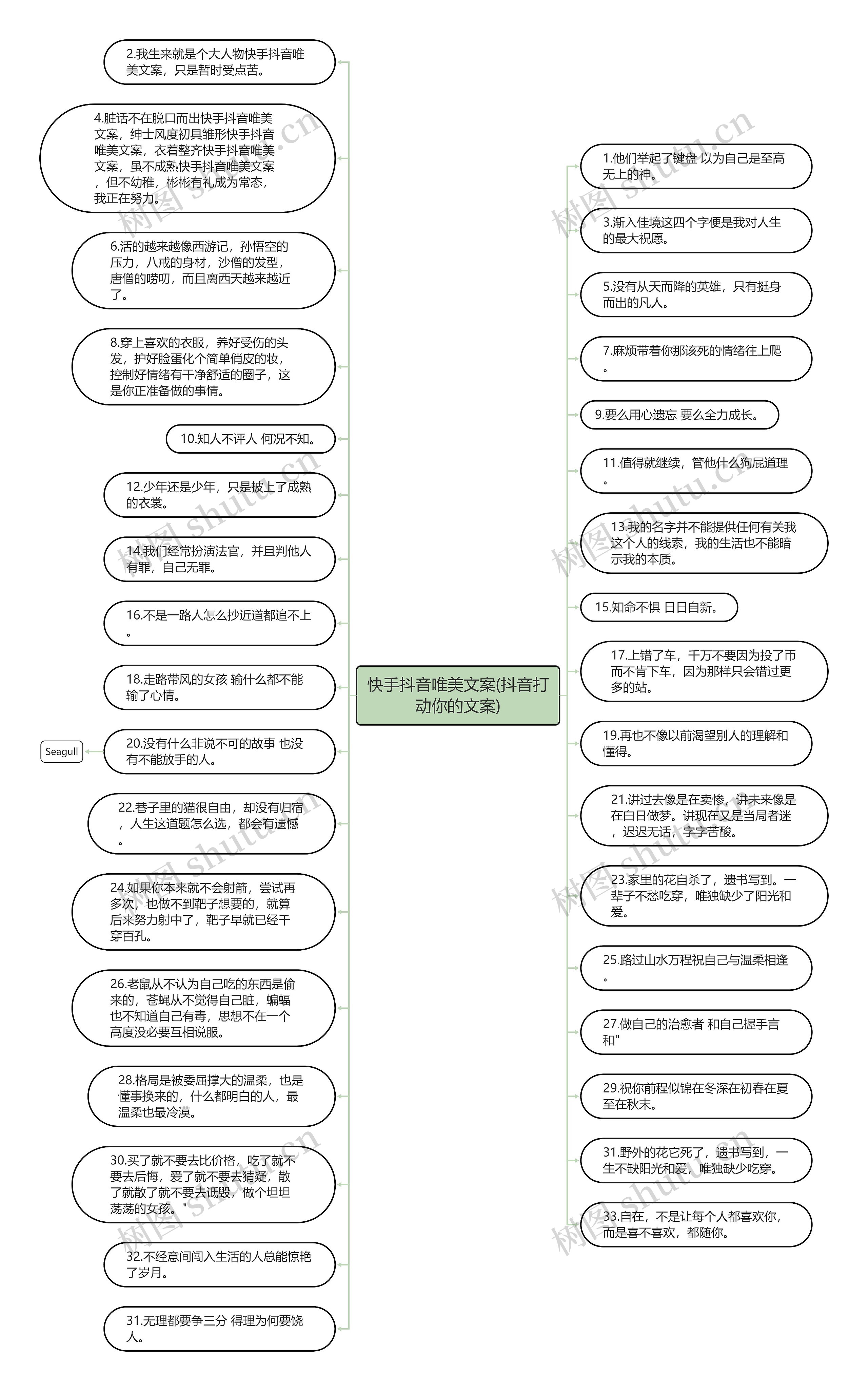 快手抖音唯美文案(抖音打动你的文案)思维导图