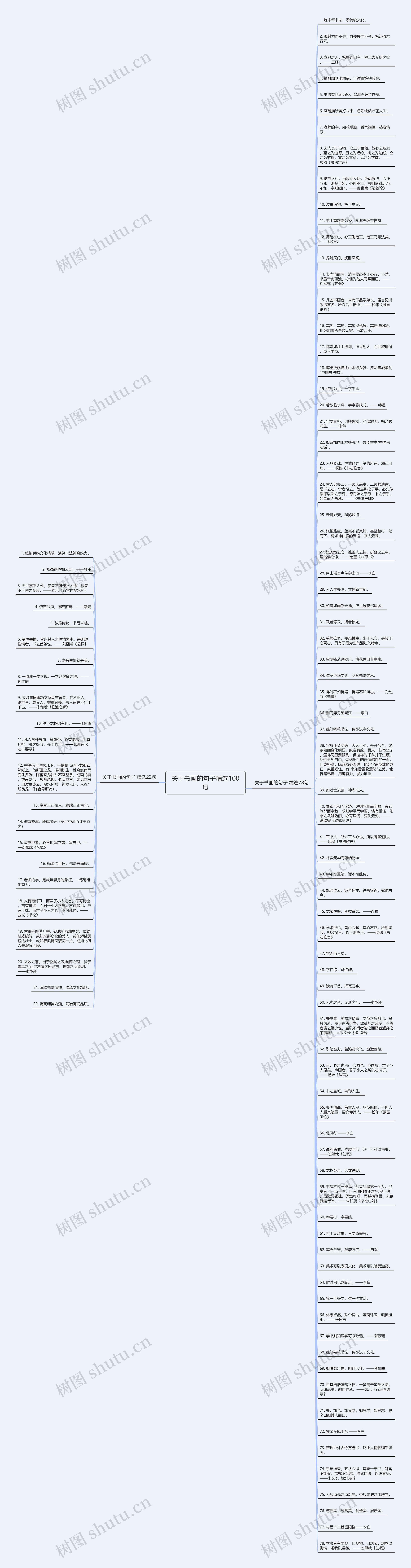 关于书画的句子精选100句思维导图