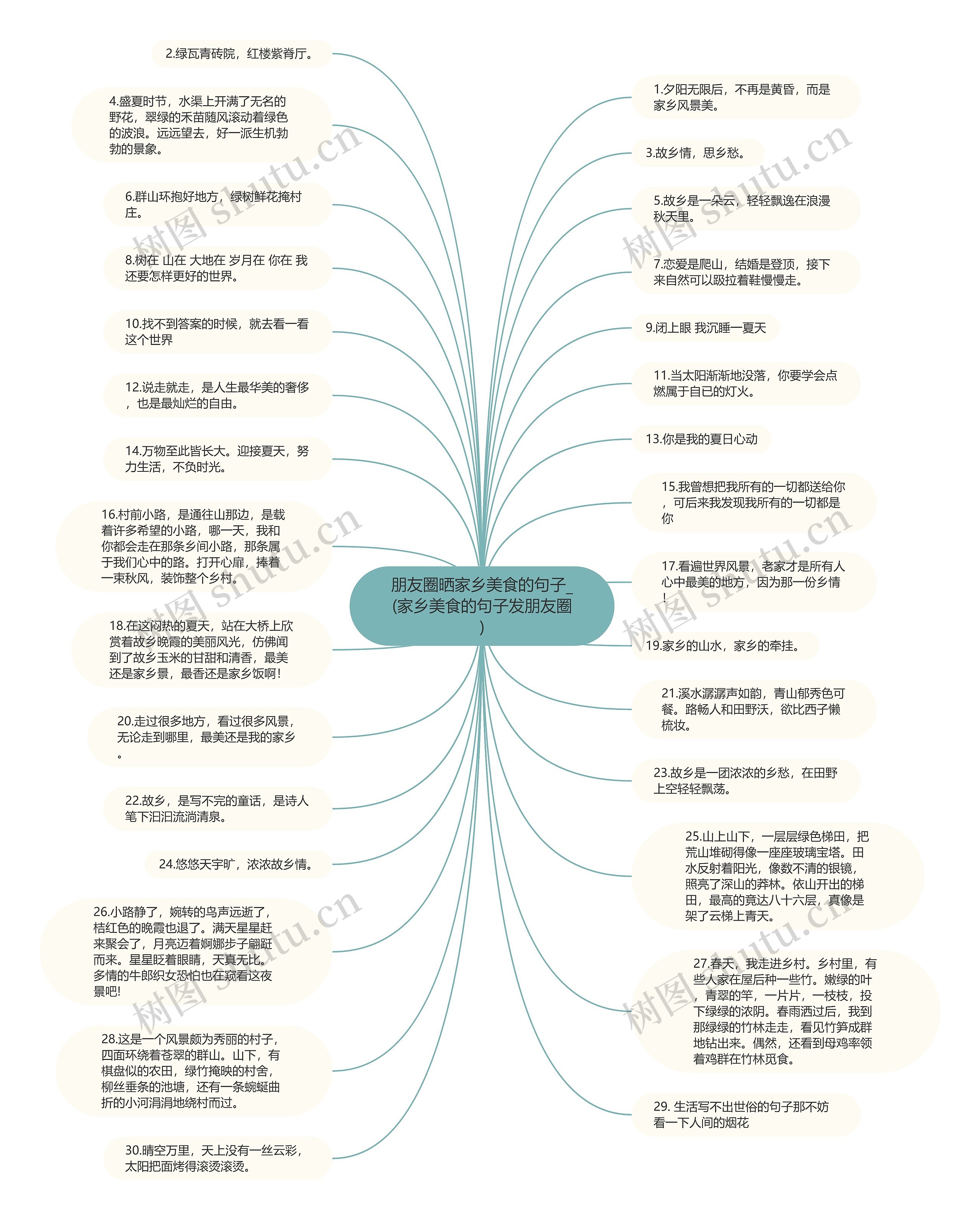朋友圈晒家乡美食的句子_(家乡美食的句子发朋友圈)思维导图
