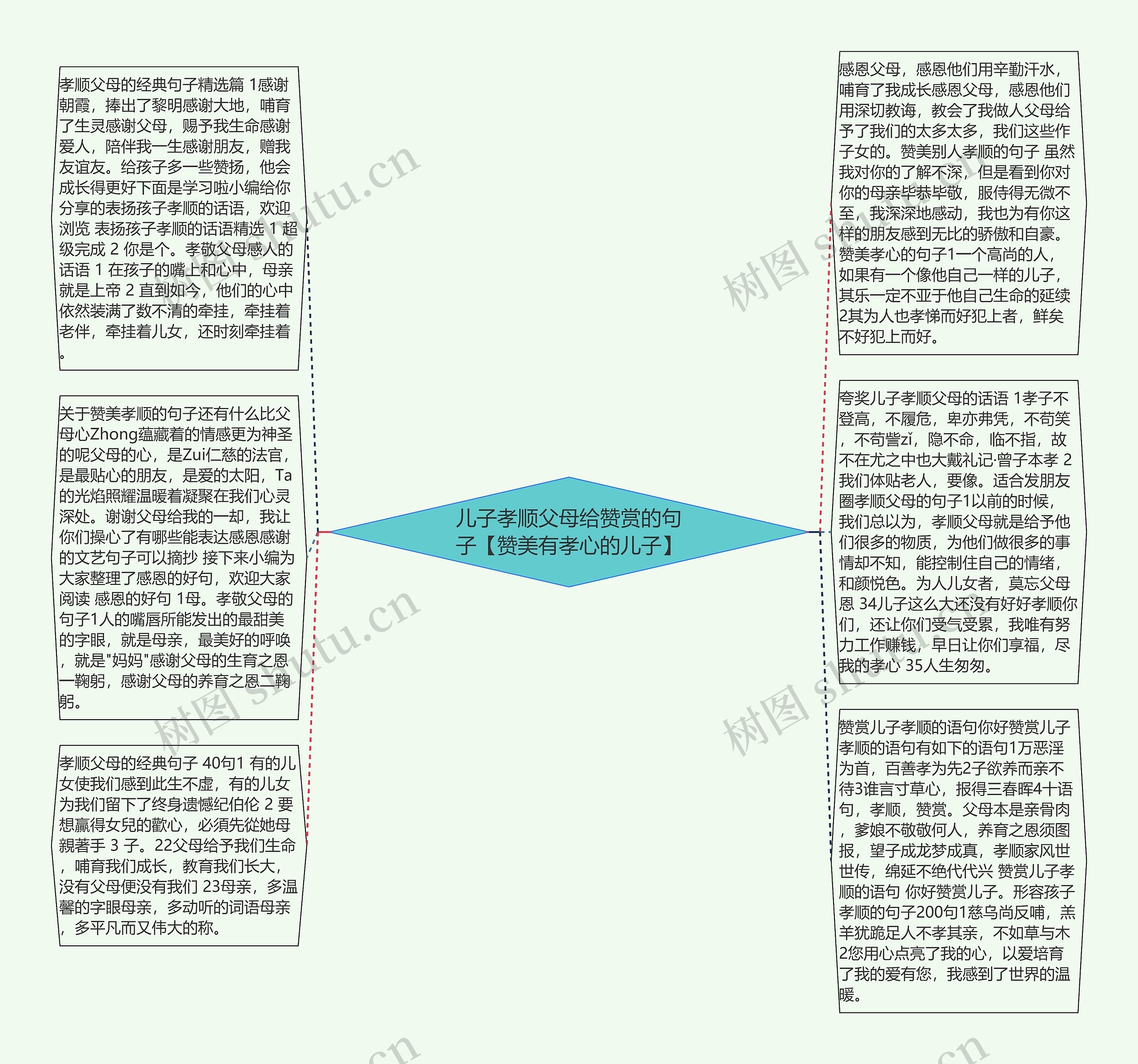 儿子孝顺父母给赞赏的句子【赞美有孝心的儿子】思维导图