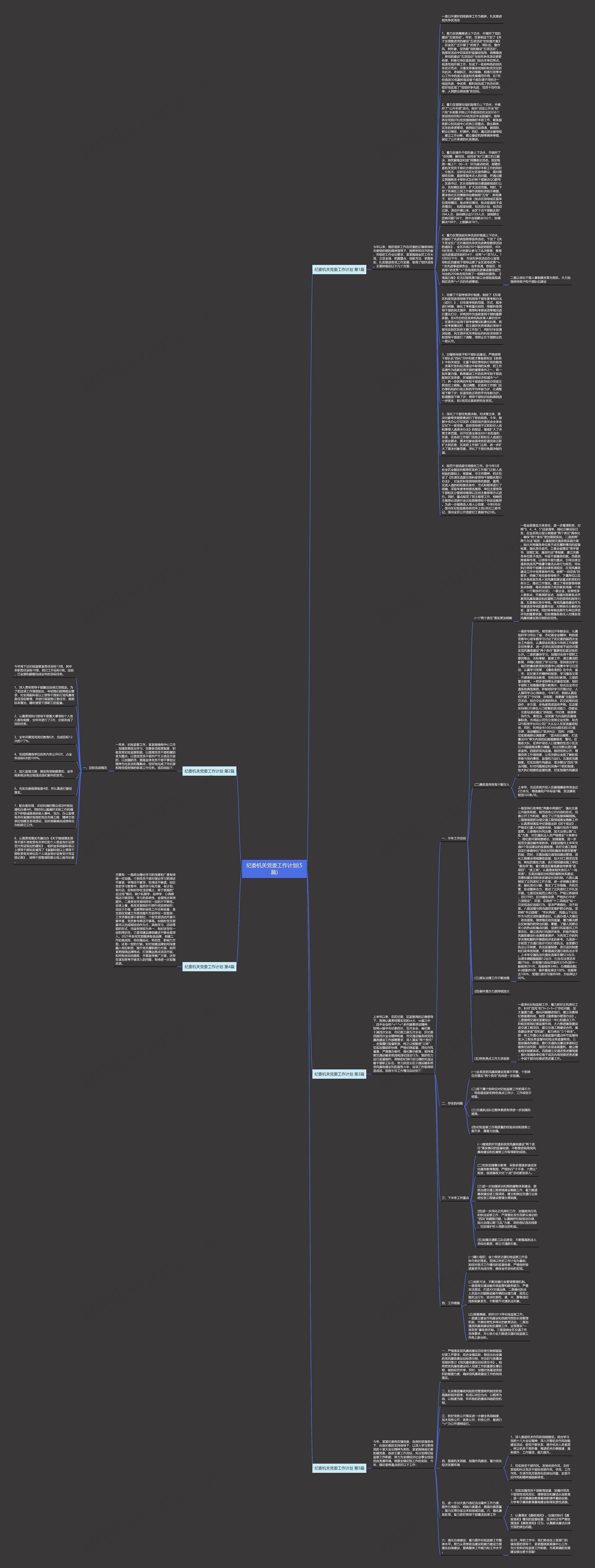 纪委机关党委工作计划(5篇)思维导图高清图 纪委机关党委工作计划(5篇)思维导图