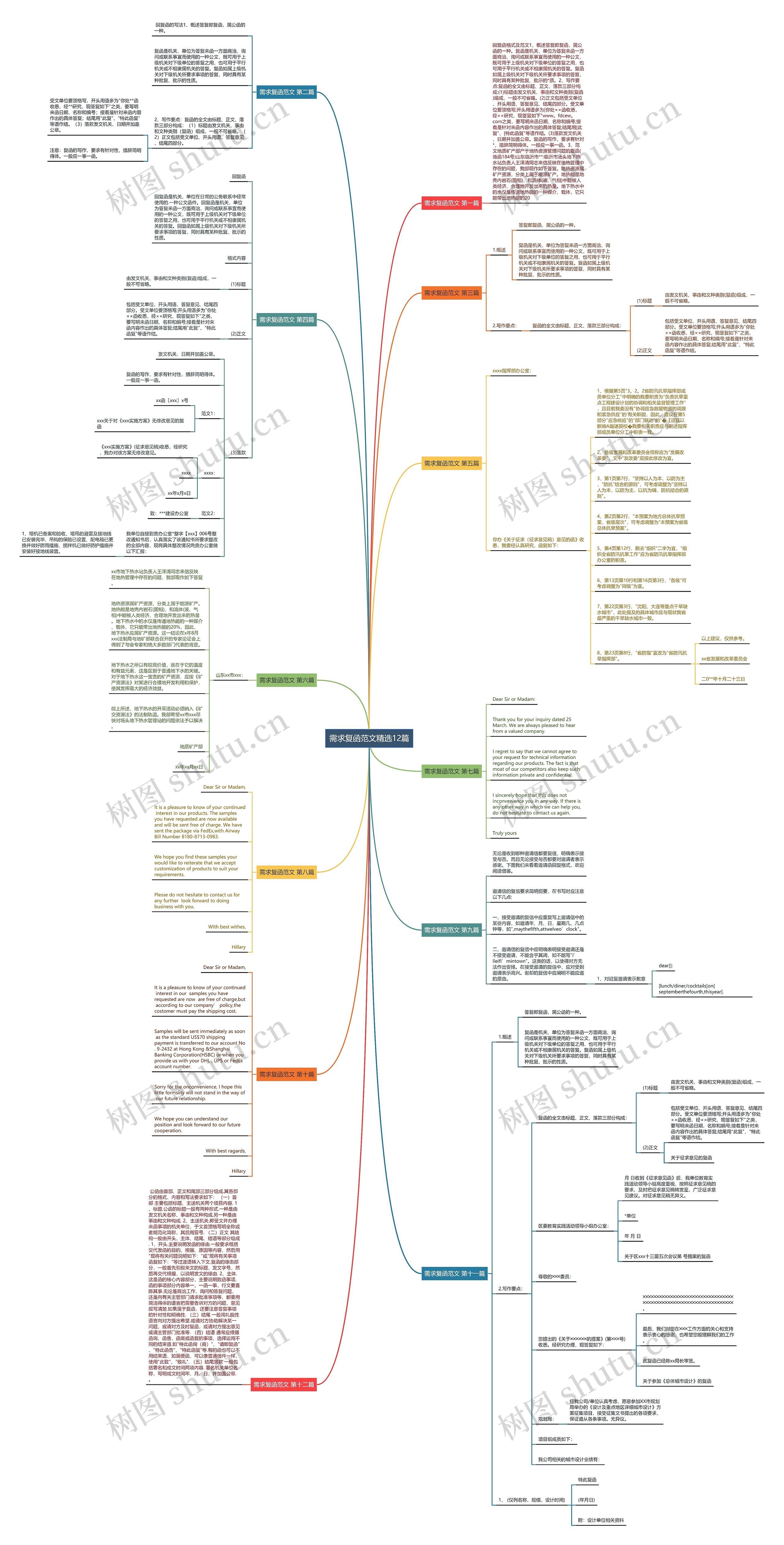 需求复函范文精选12篇思维导图