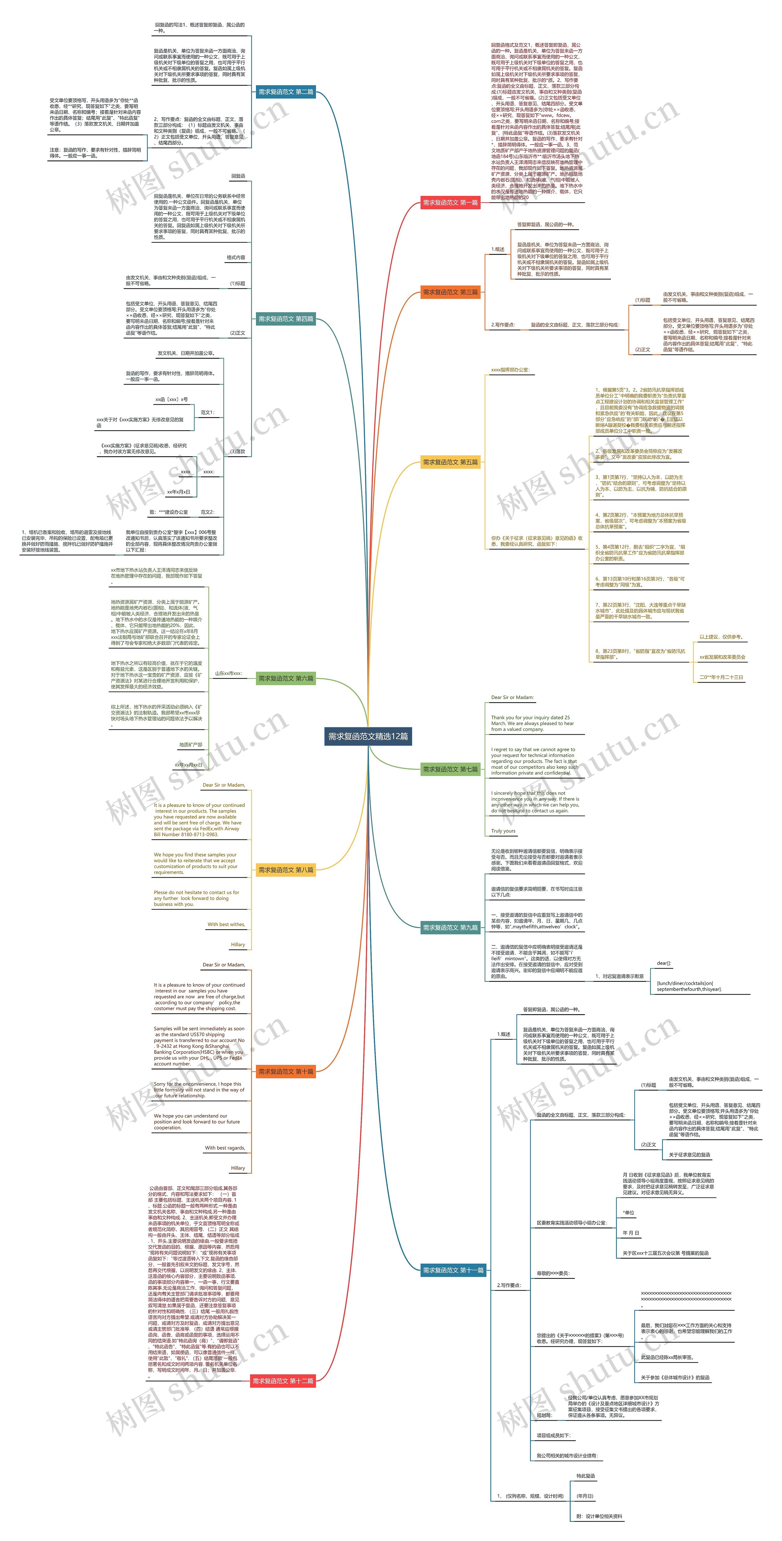 需求复函范文精选12篇 需求复函范文精选12篇