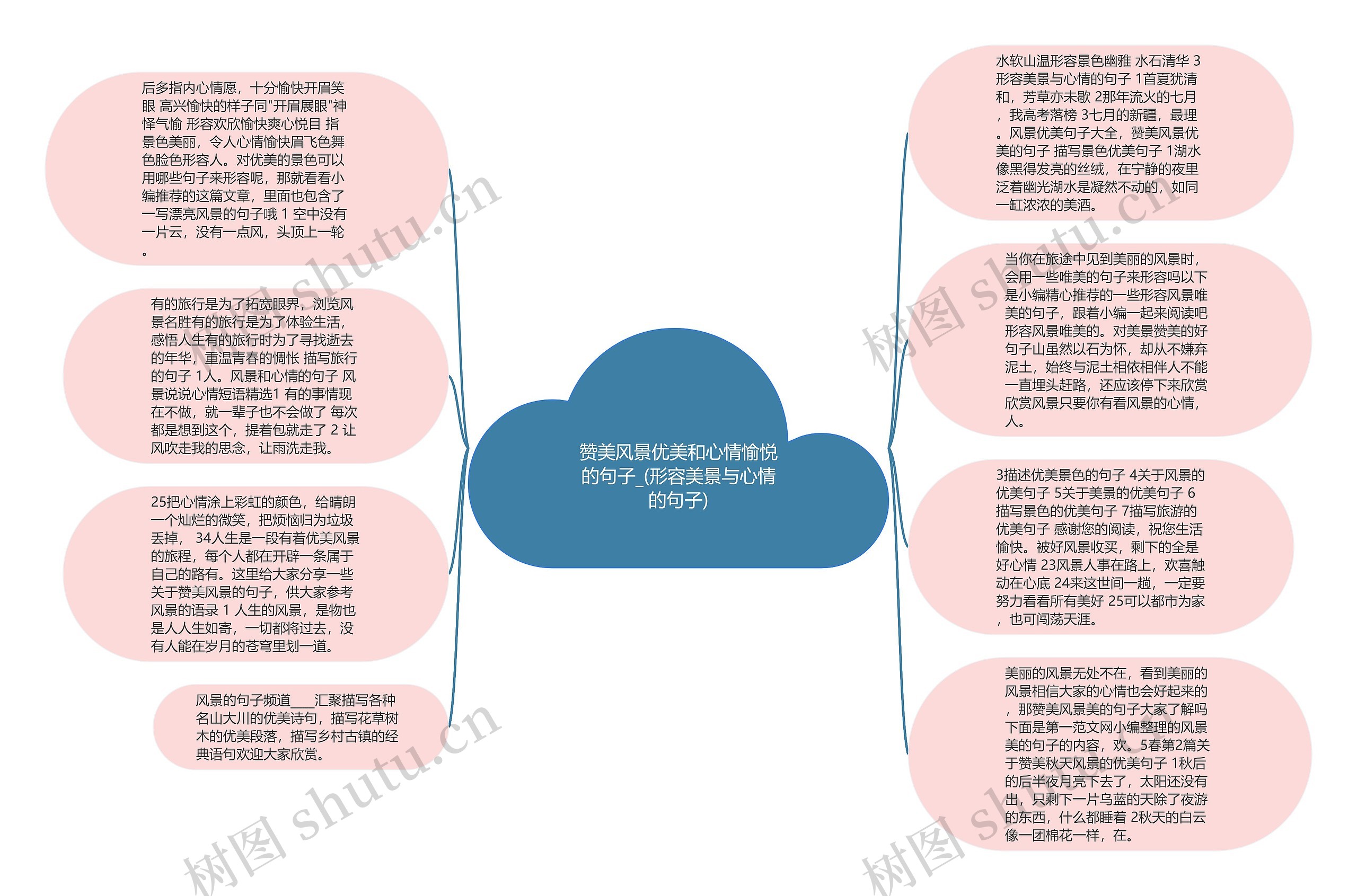 赞美风景优美和心情愉悦的句子_(形容美景与心情的句子)