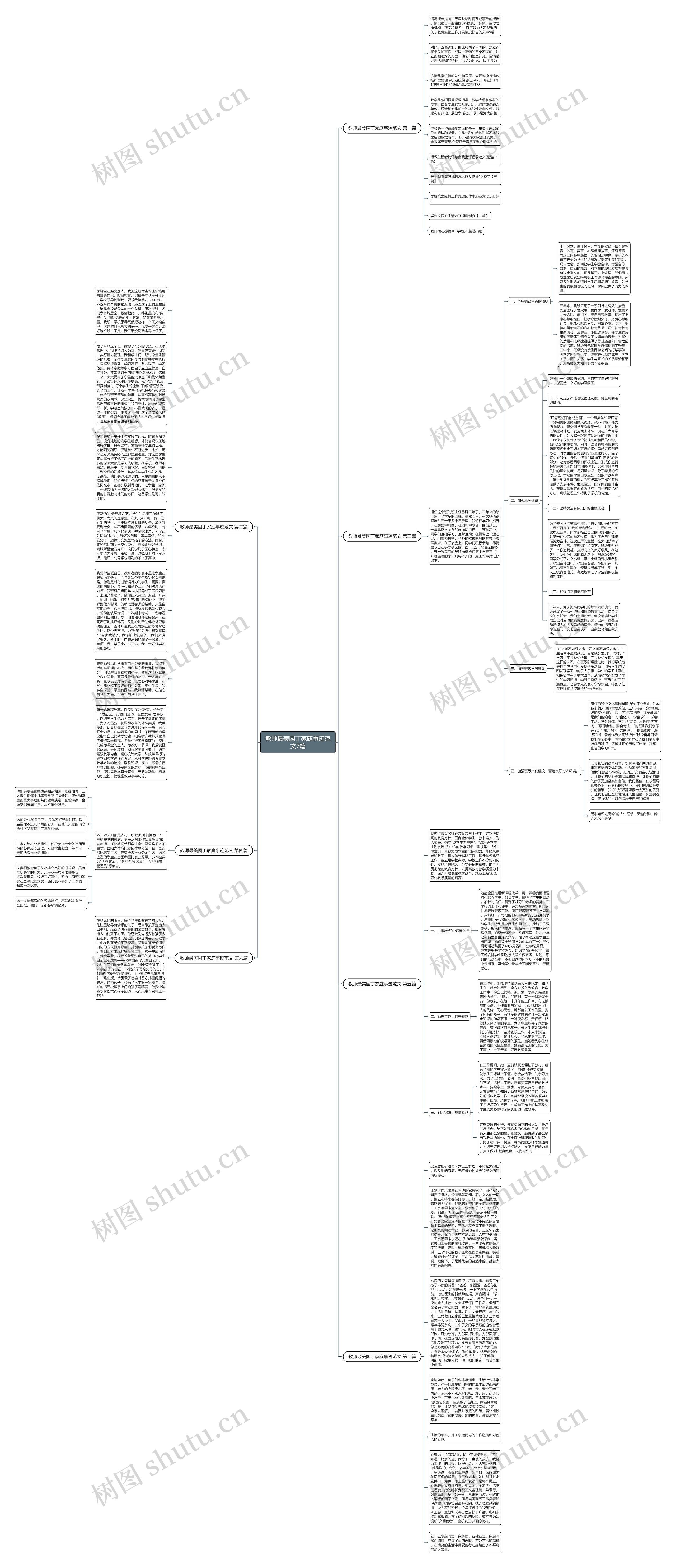 教师最美园丁家庭事迹范文7篇思维导图