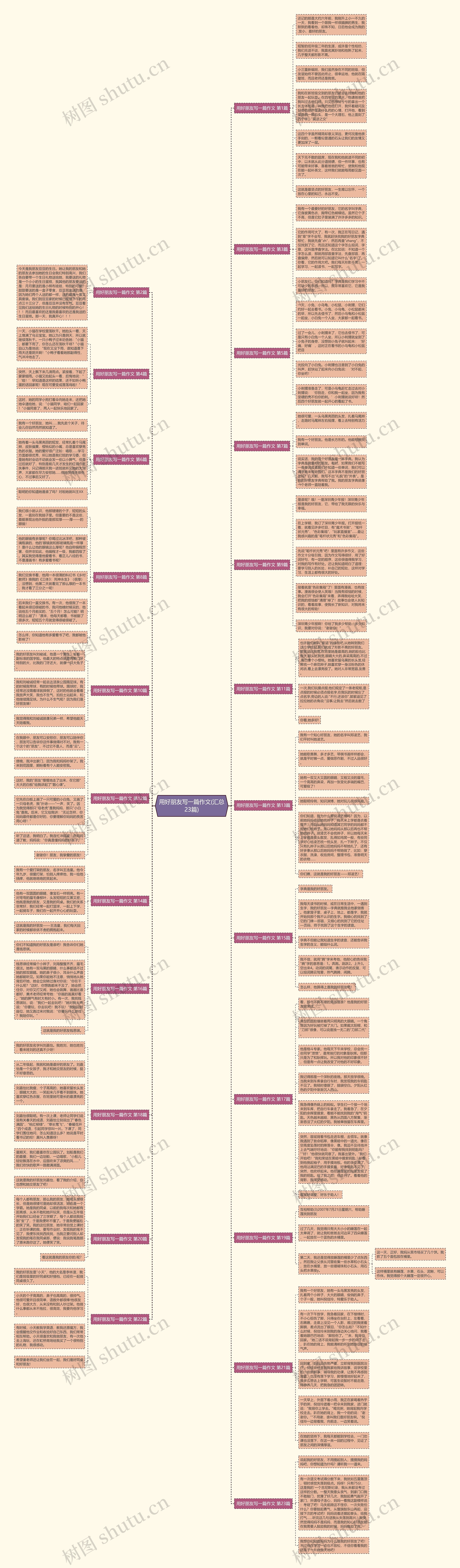 用好朋友写一篇作文(汇总23篇)思维导图