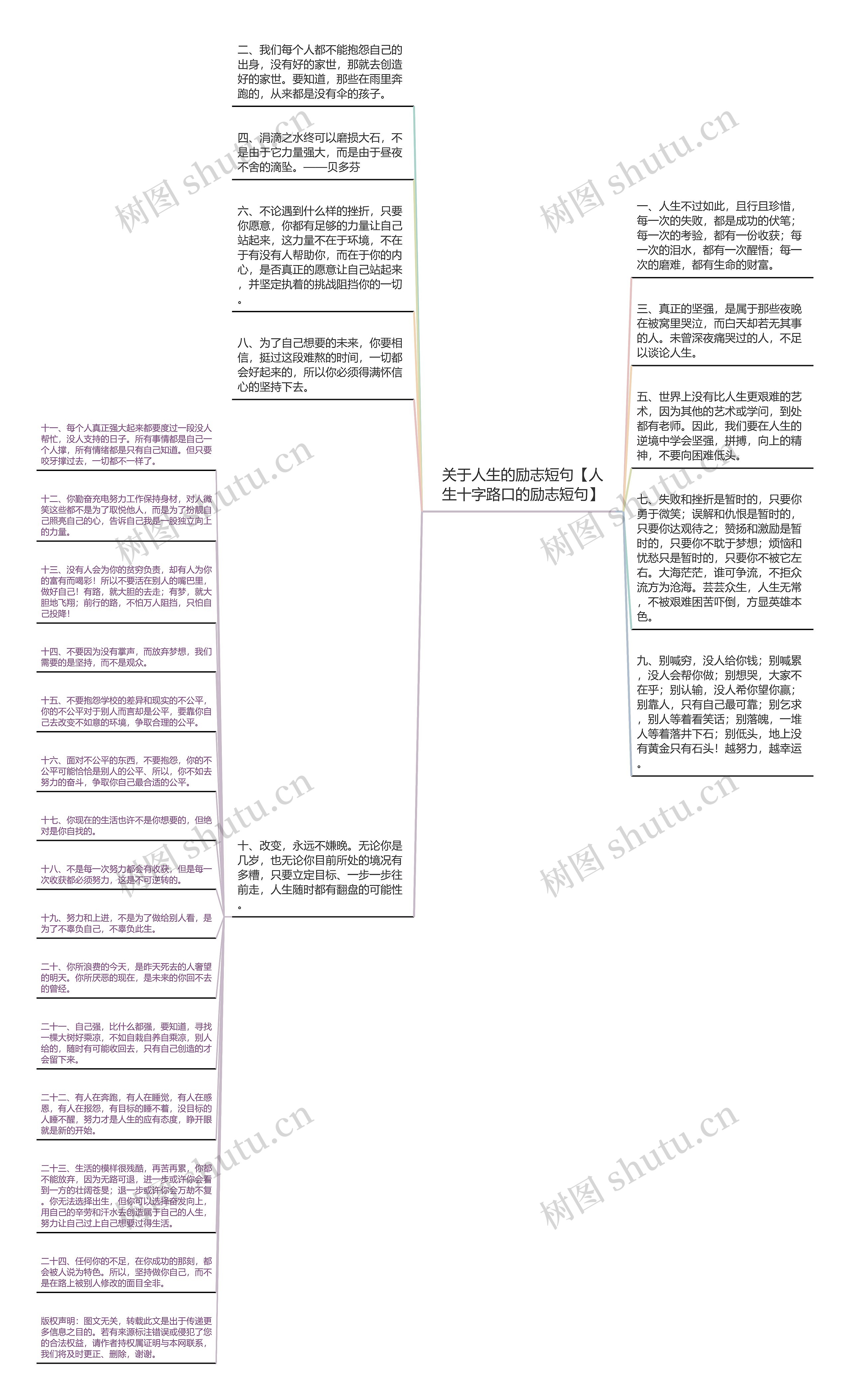 关于人生的励志短句【人生十字路口的励志短句】思维导图