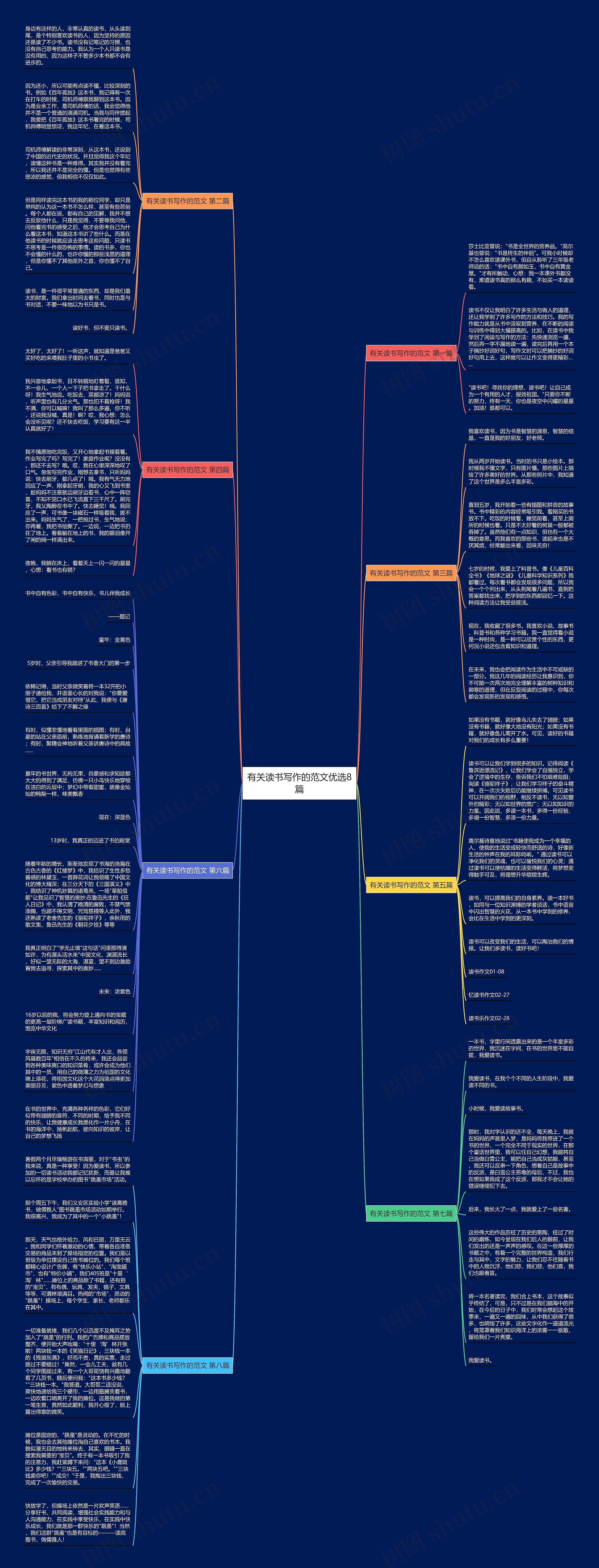 有关读书写作的范文优选8篇思维导图