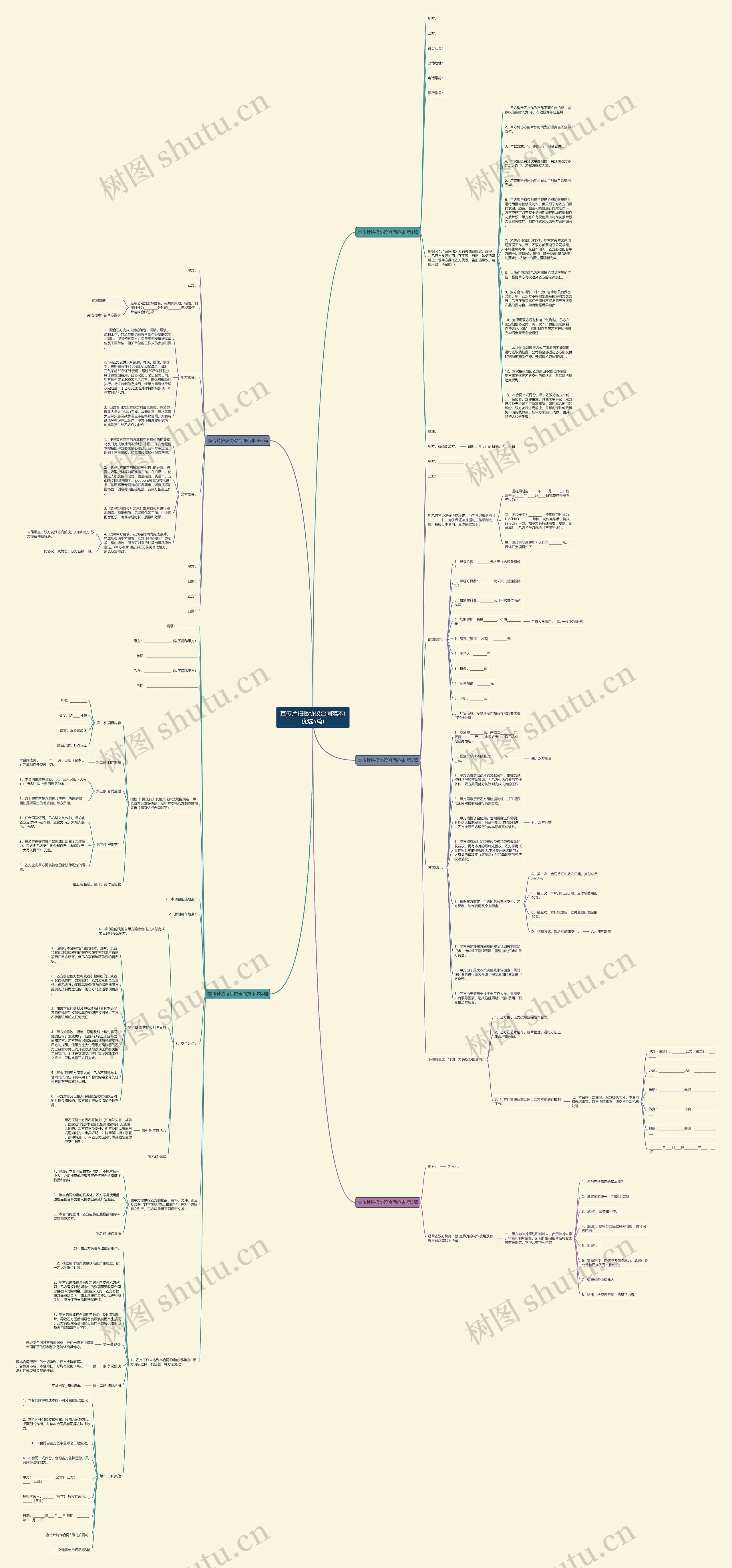 宣传片拍摄协议合同范本(优选5篇)思维导图