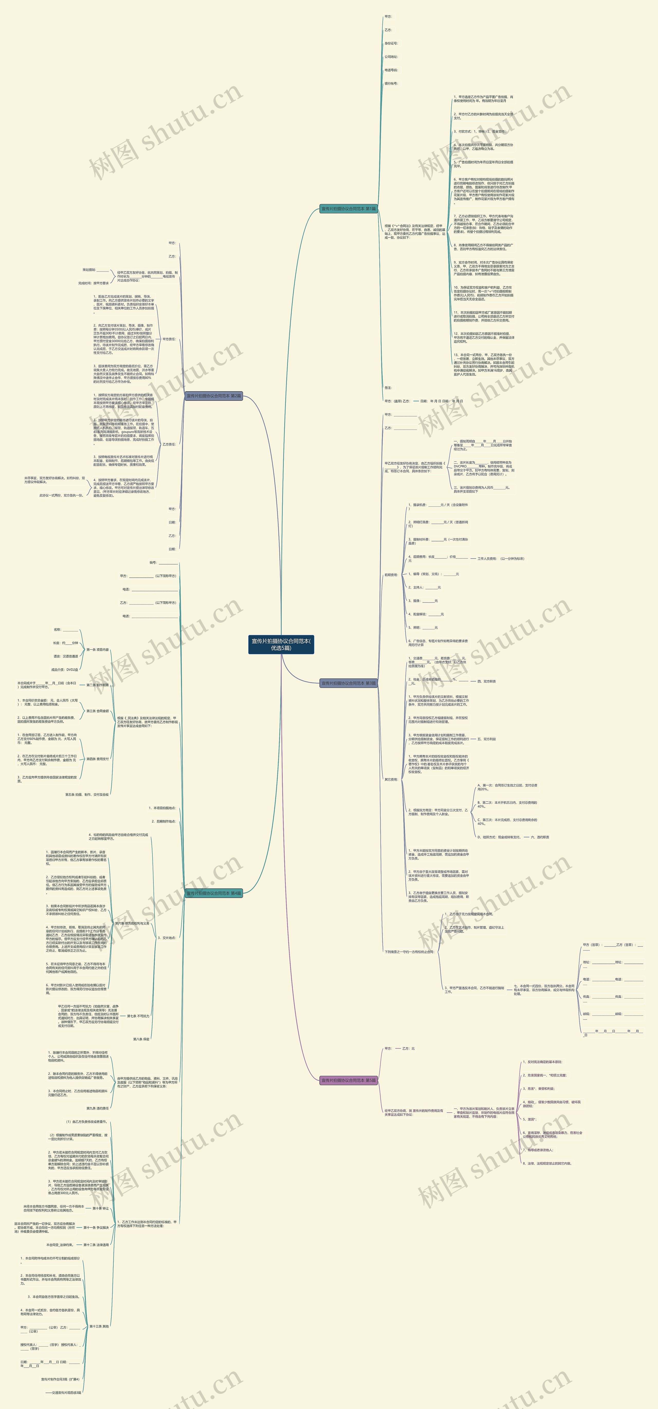 宣传片拍摄协议合同范本(优选5篇)思维导图高清图 宣传片拍摄协议合同范本(优选5篇)思维导图